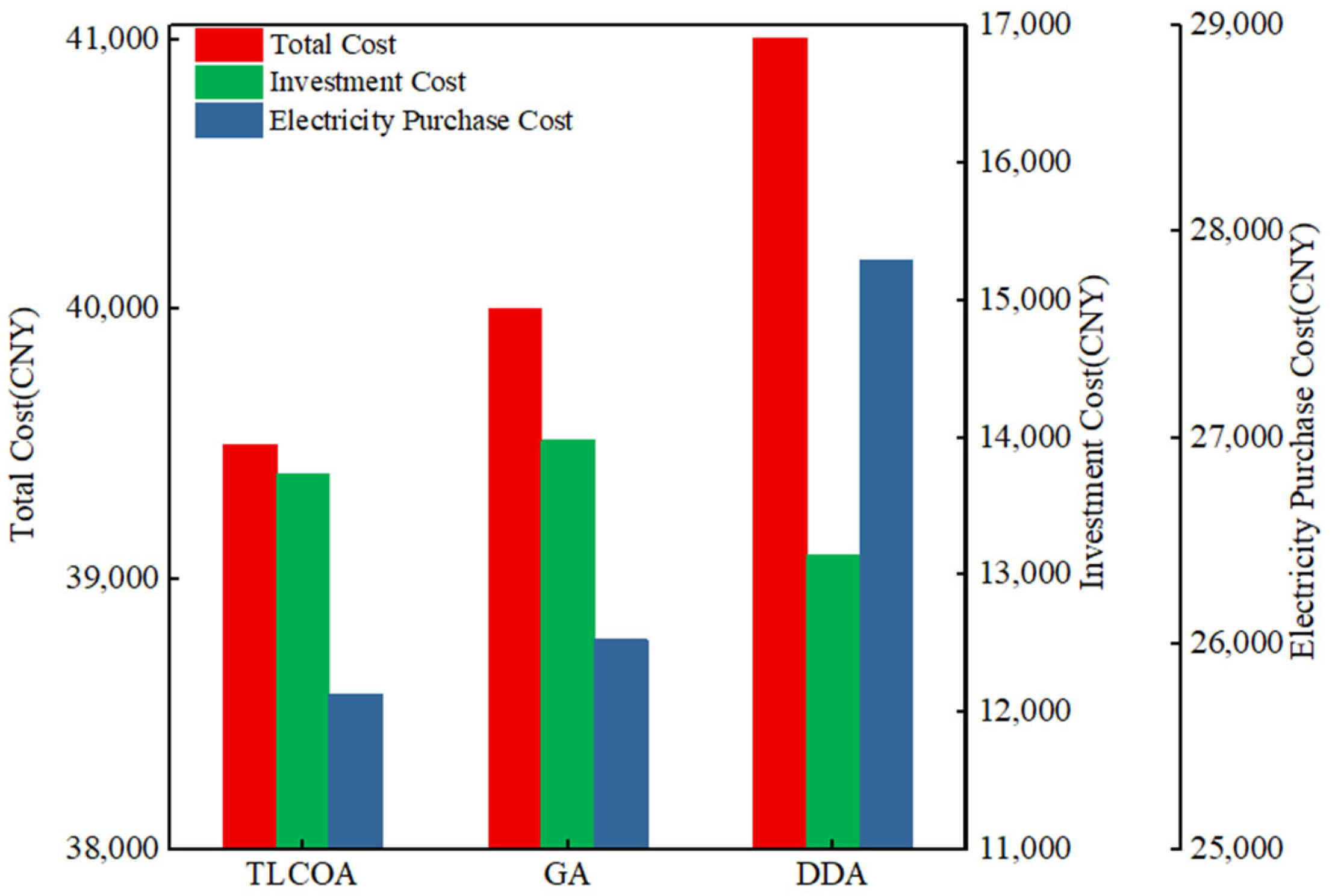 Sustainability 17 02713 g012