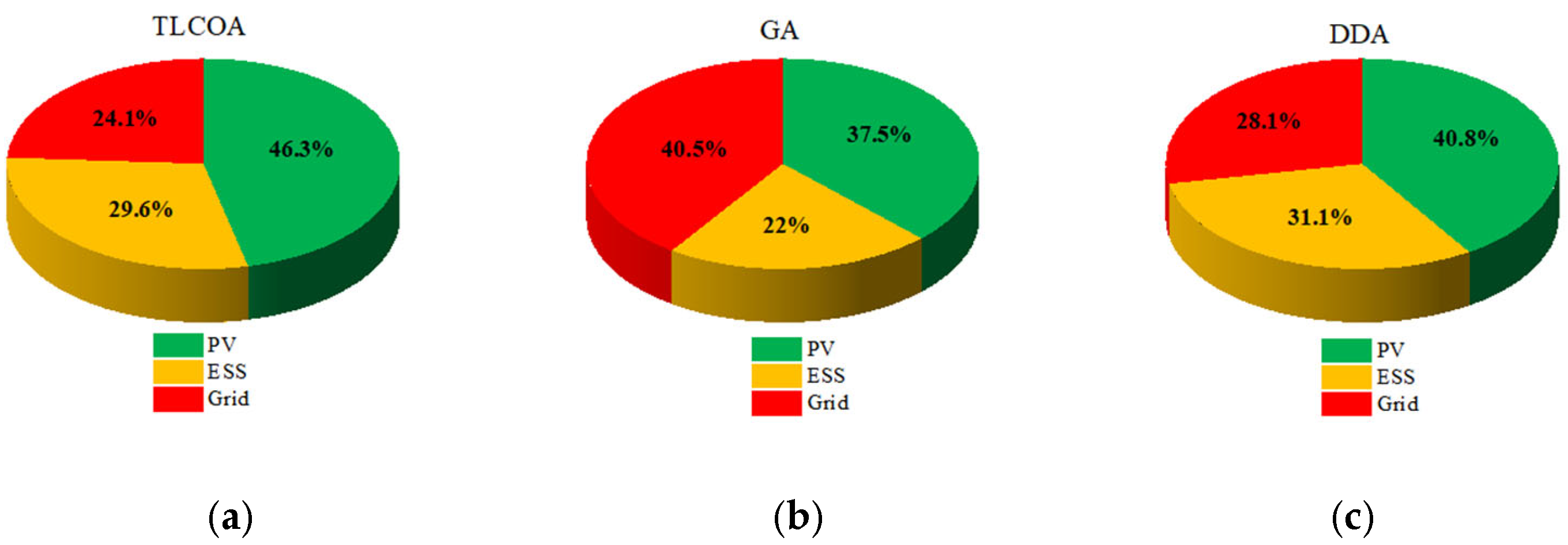 Sustainability 17 02713 g013