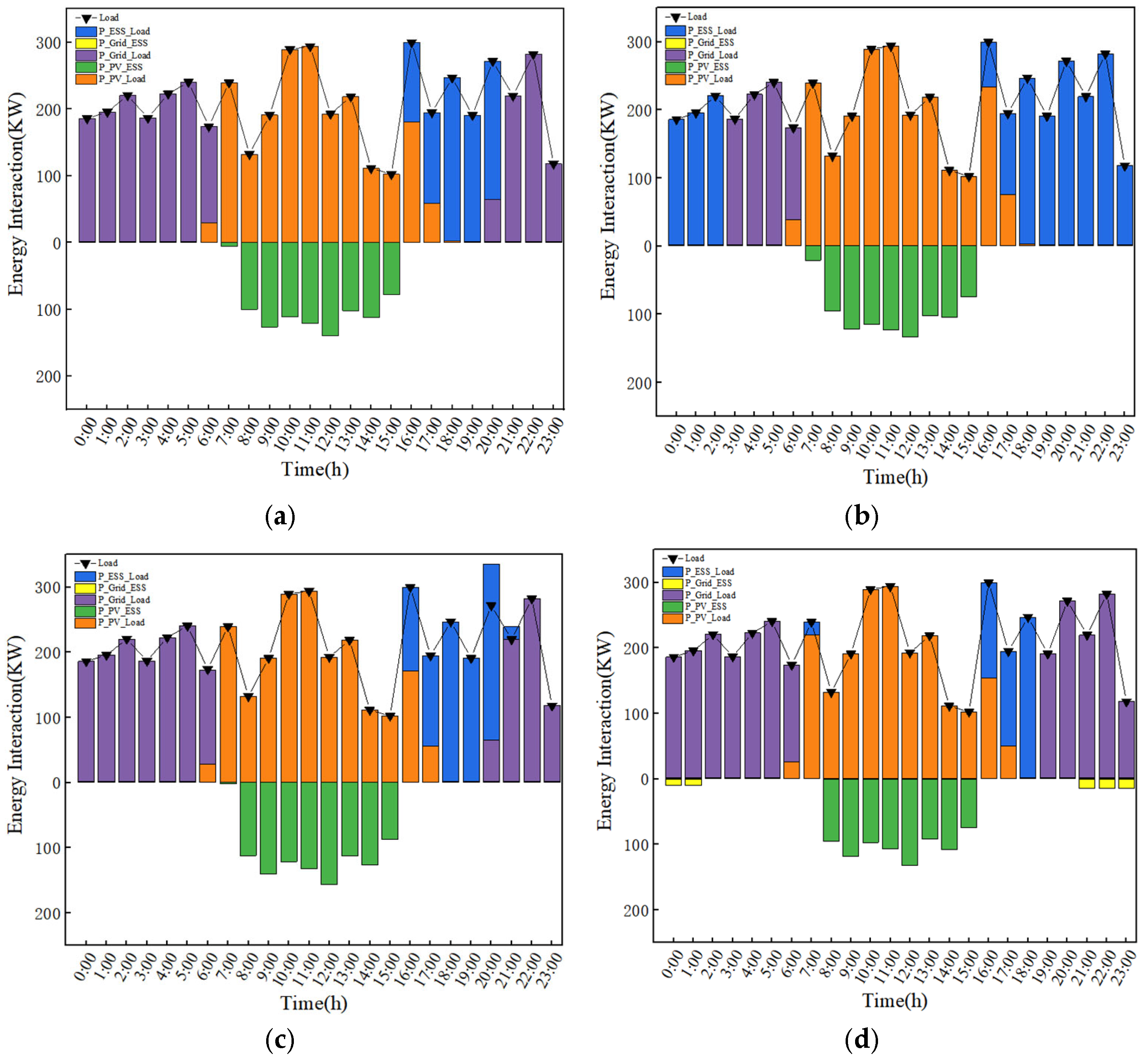 Sustainability 17 02713 g014