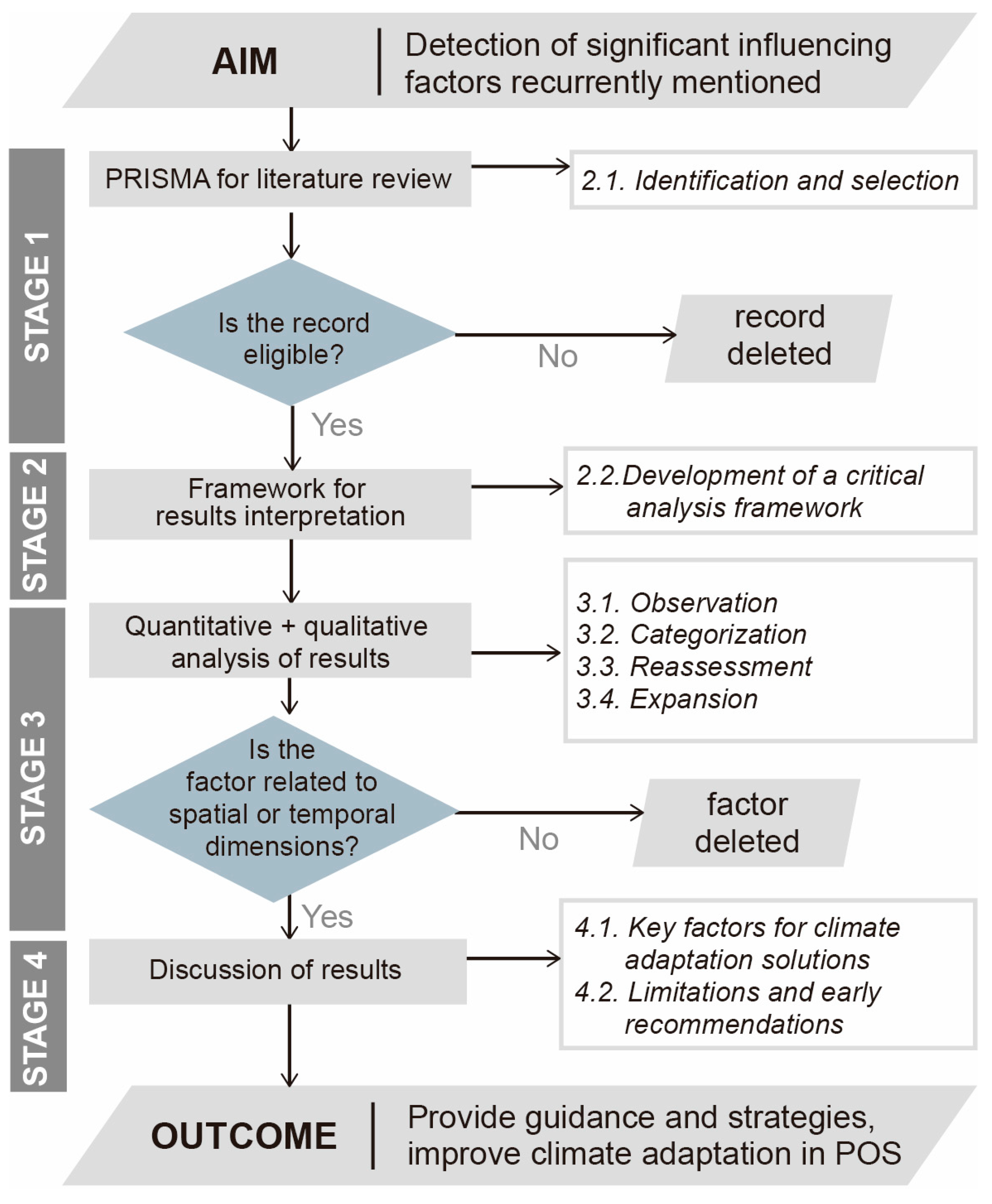 Sustainability 17 02724 g001