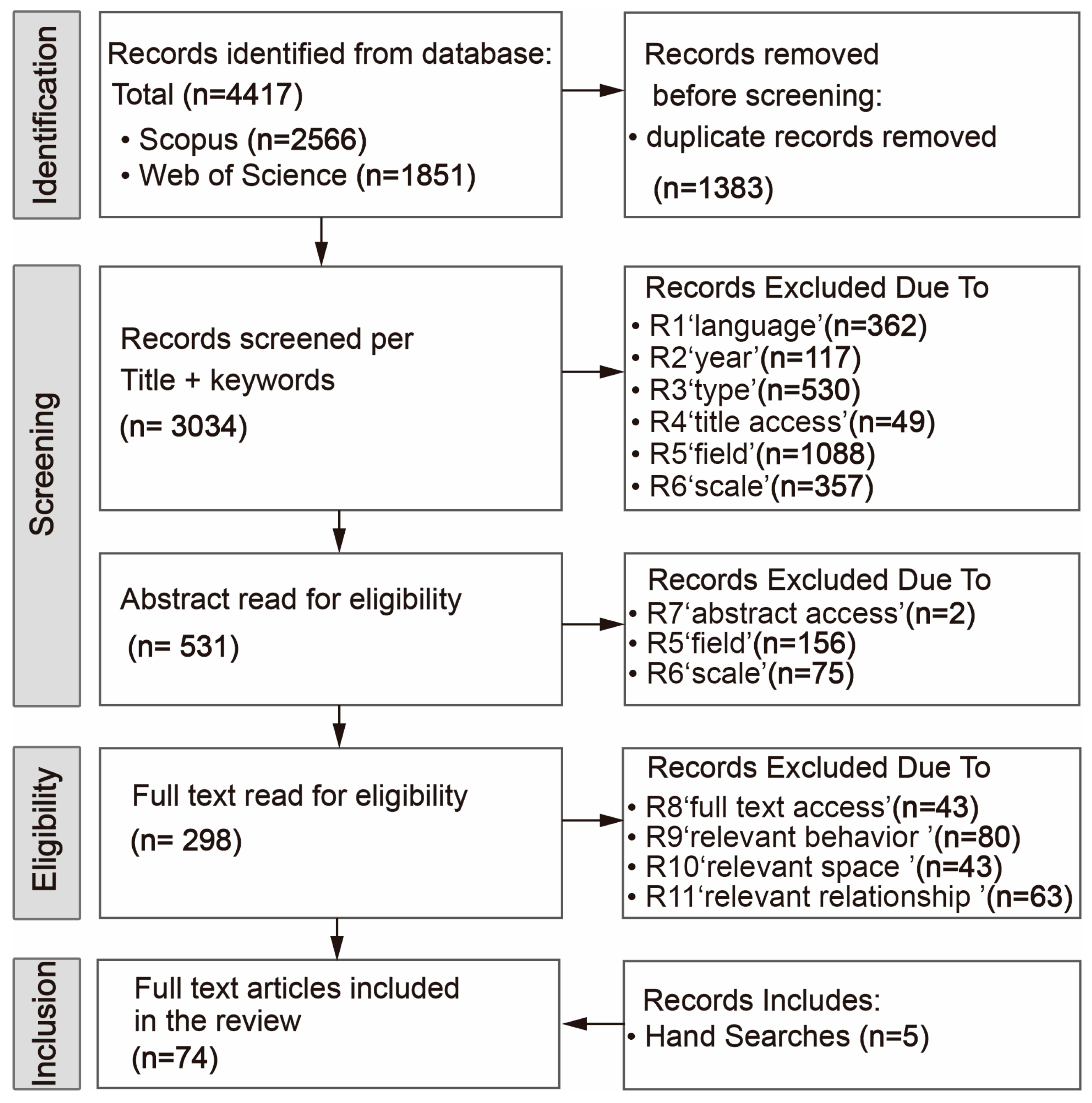 Sustainability 17 02724 g002
