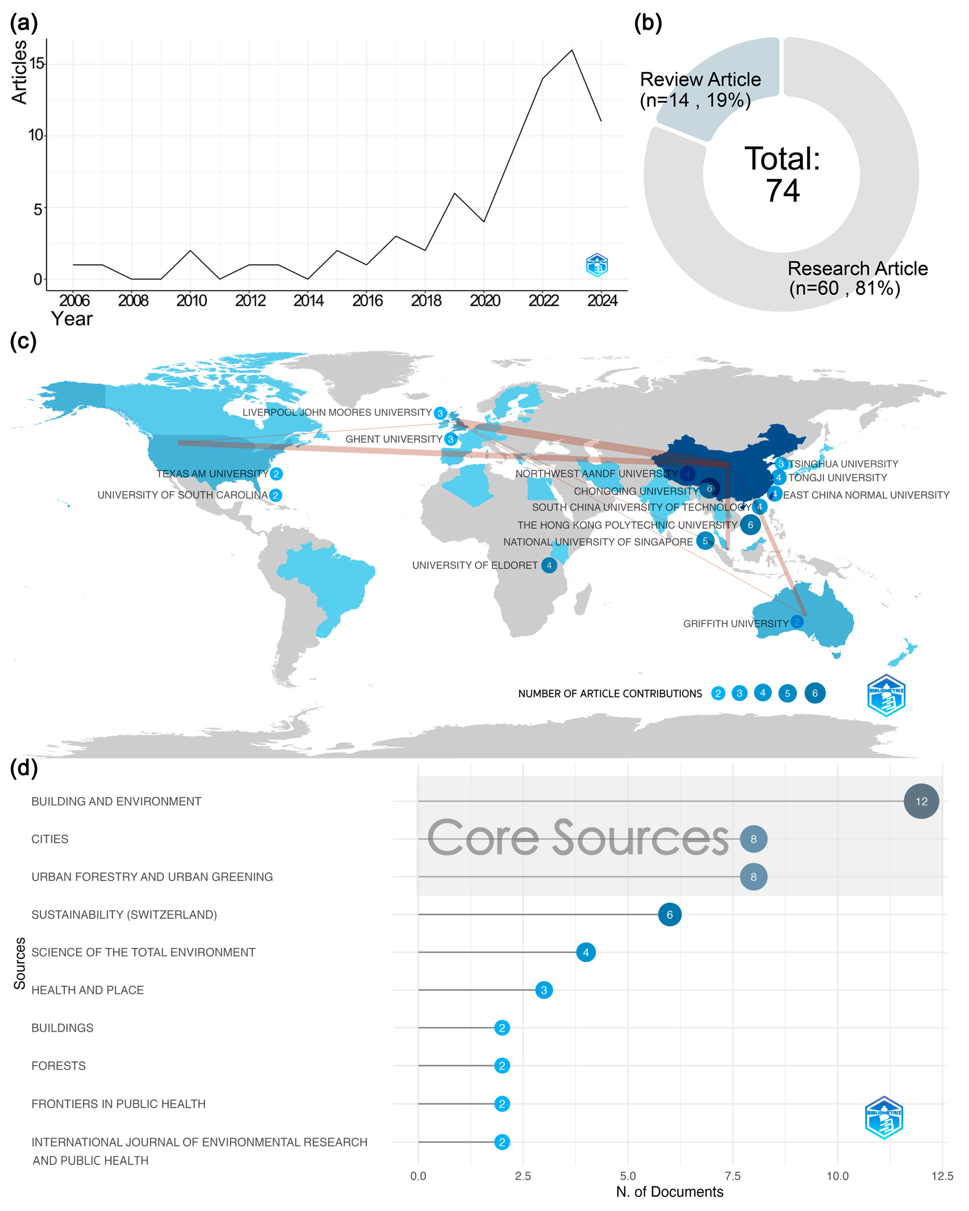 Sustainability 17 02724 g003