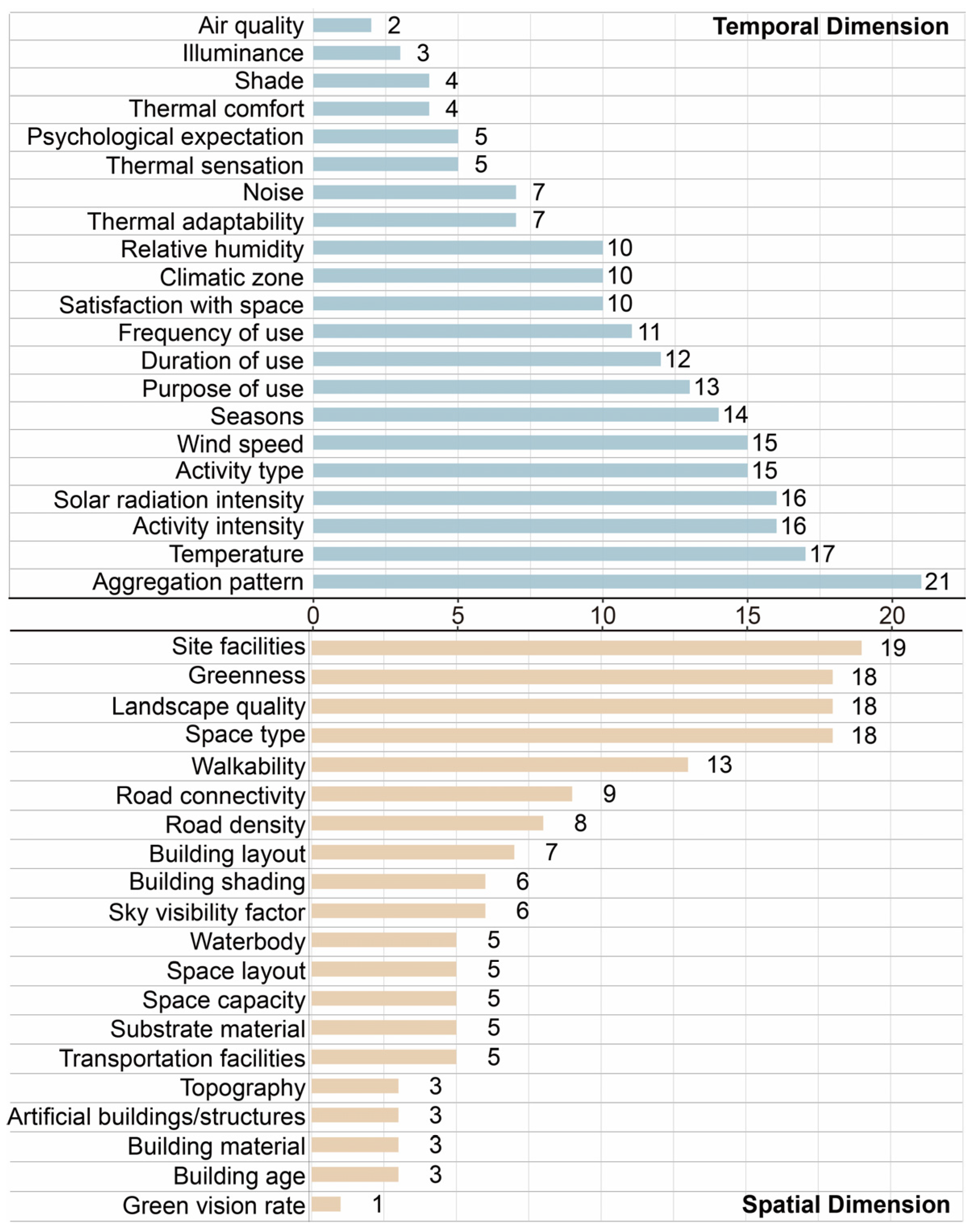 Sustainability 17 02724 g010