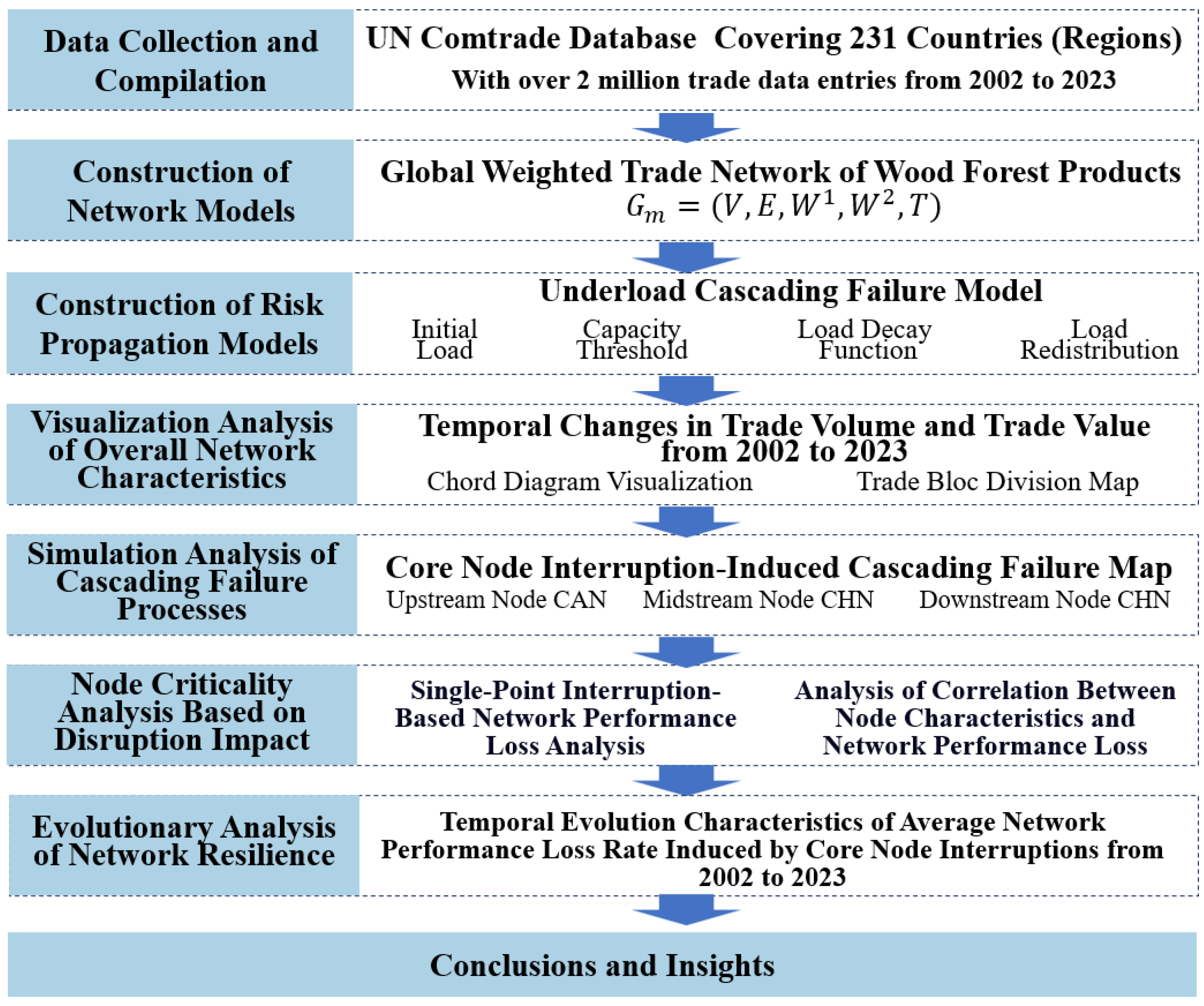 Sustainability 17 02733 g001