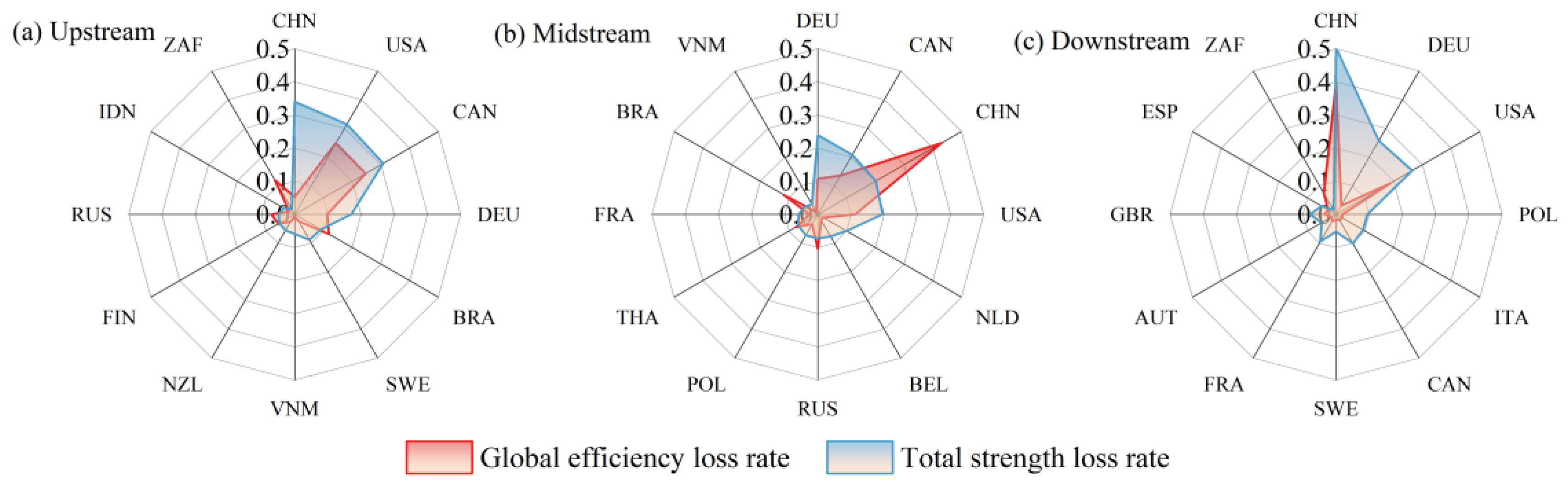 Sustainability 17 02733 g011