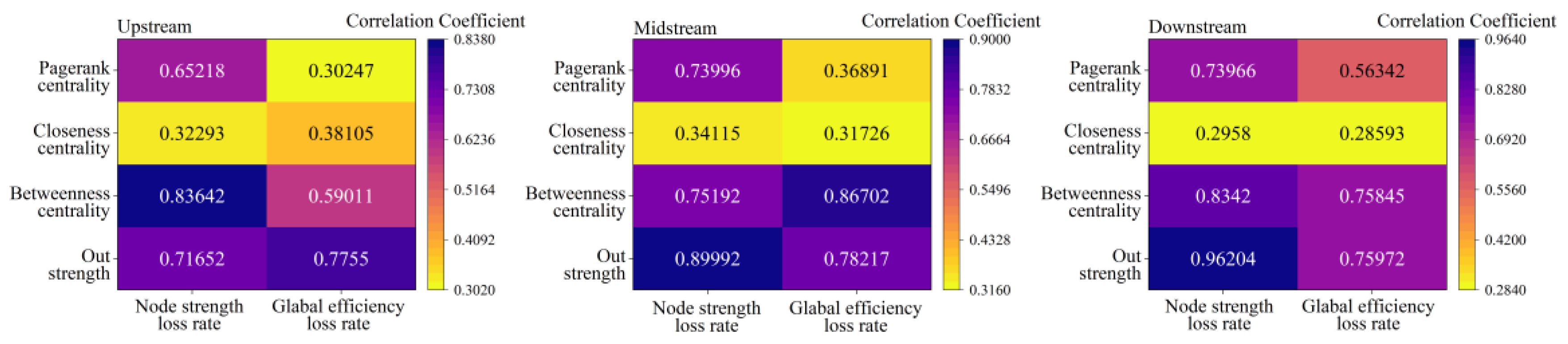 Sustainability 17 02733 g012