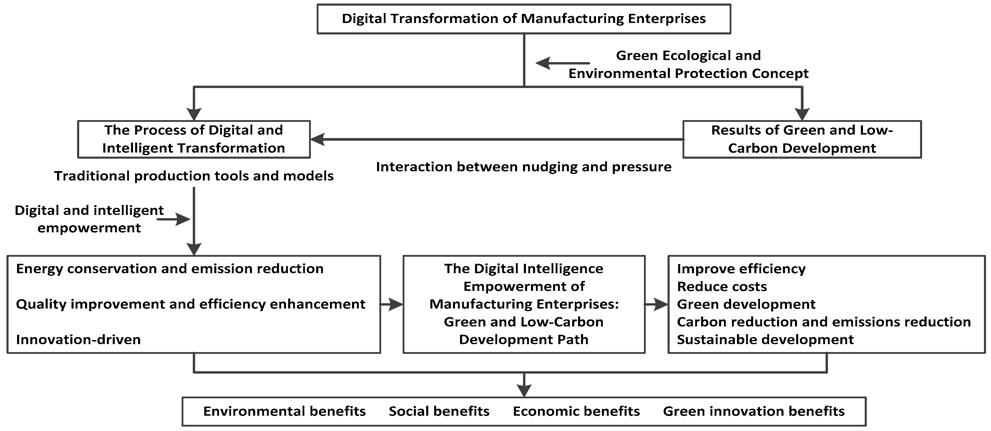 Sustainability 17 02734 g001