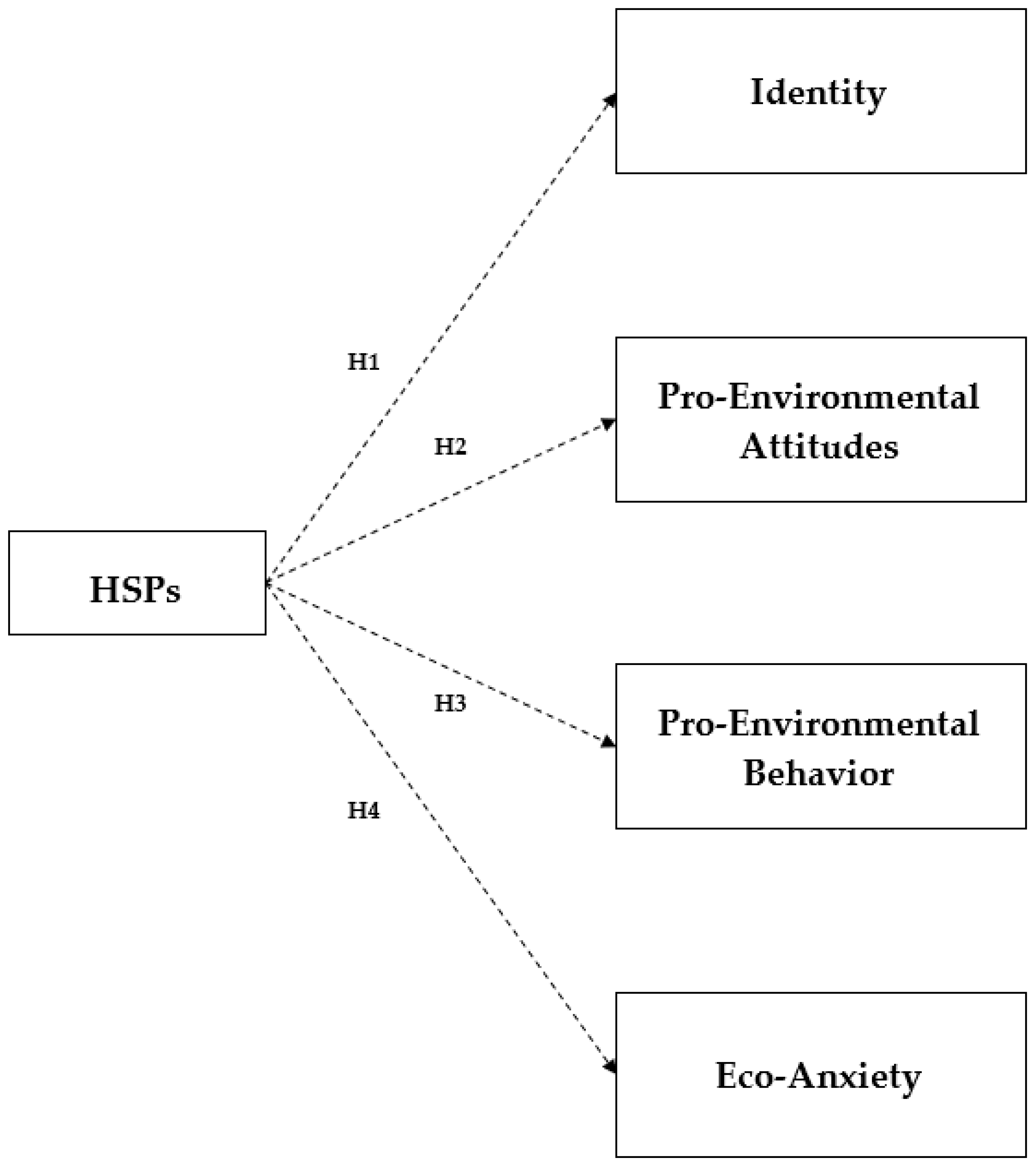 Sustainability 17 02740 g001