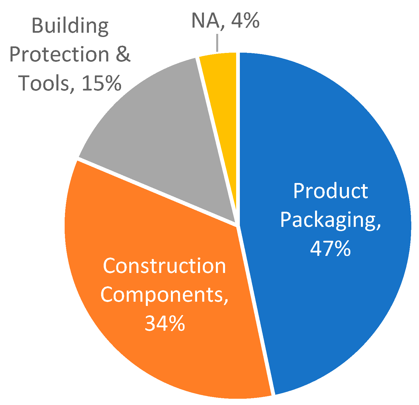 Sustainability 17 02742 g003