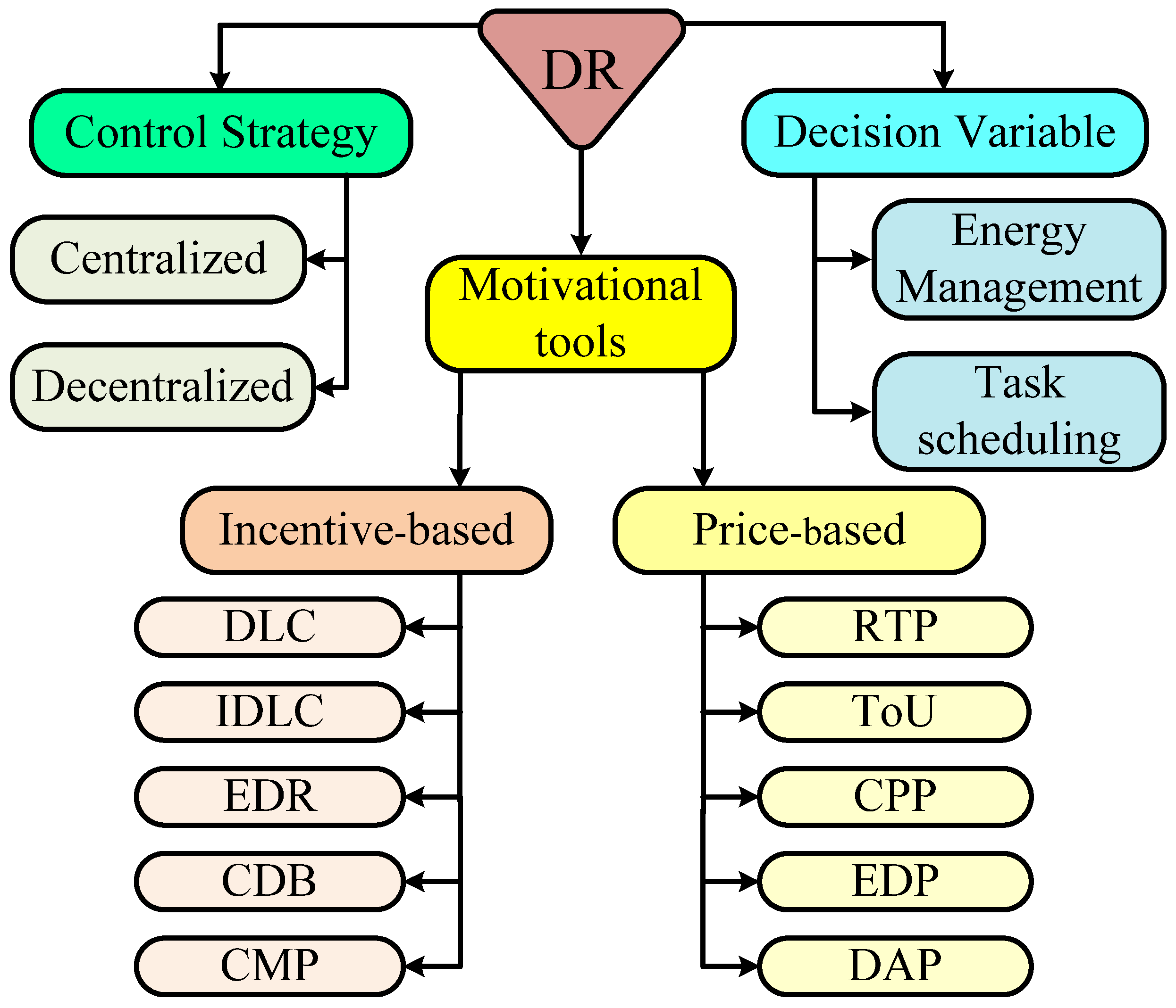 Sustainability 17 02744 g002