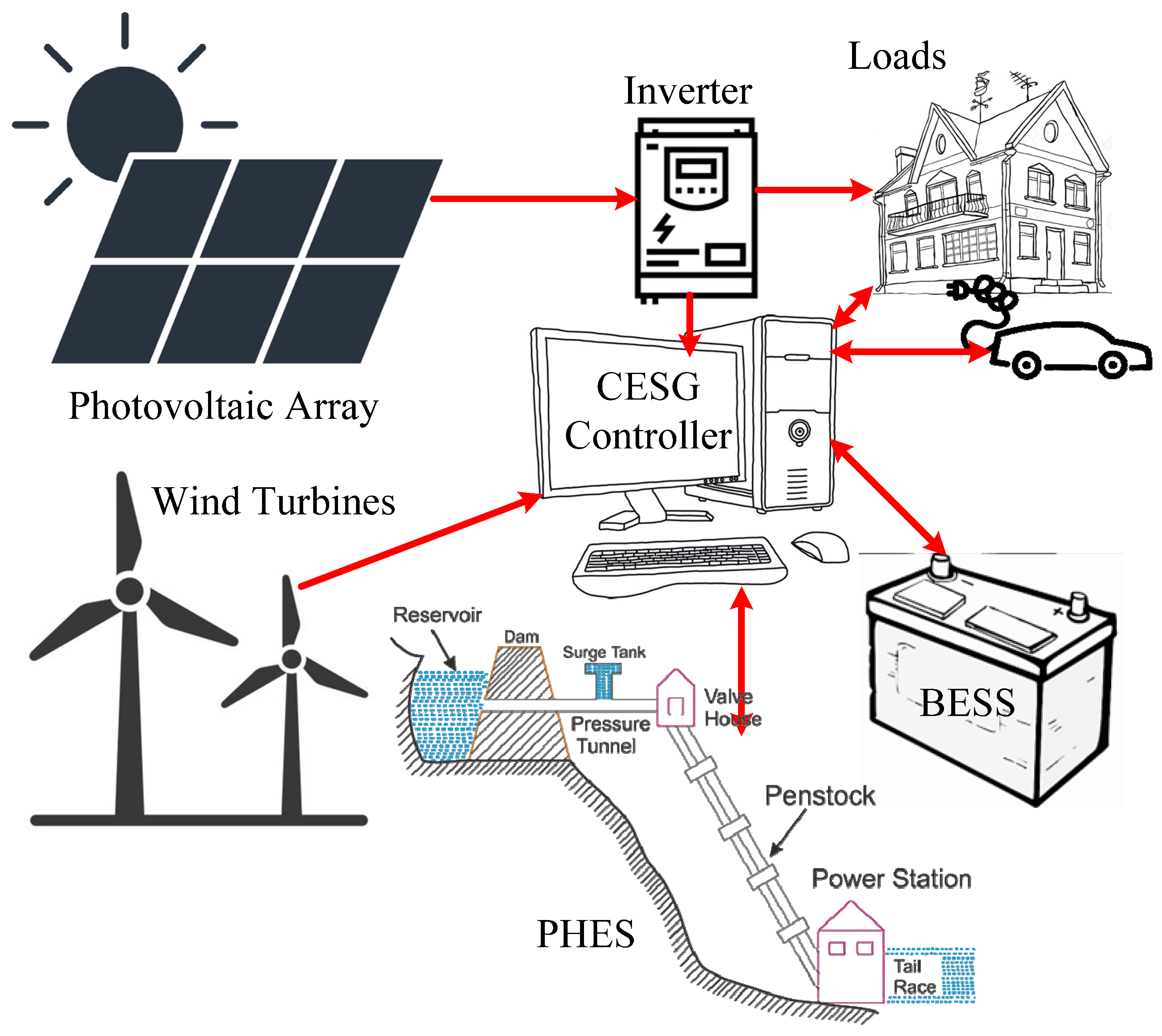 Sustainability 17 02744 g003