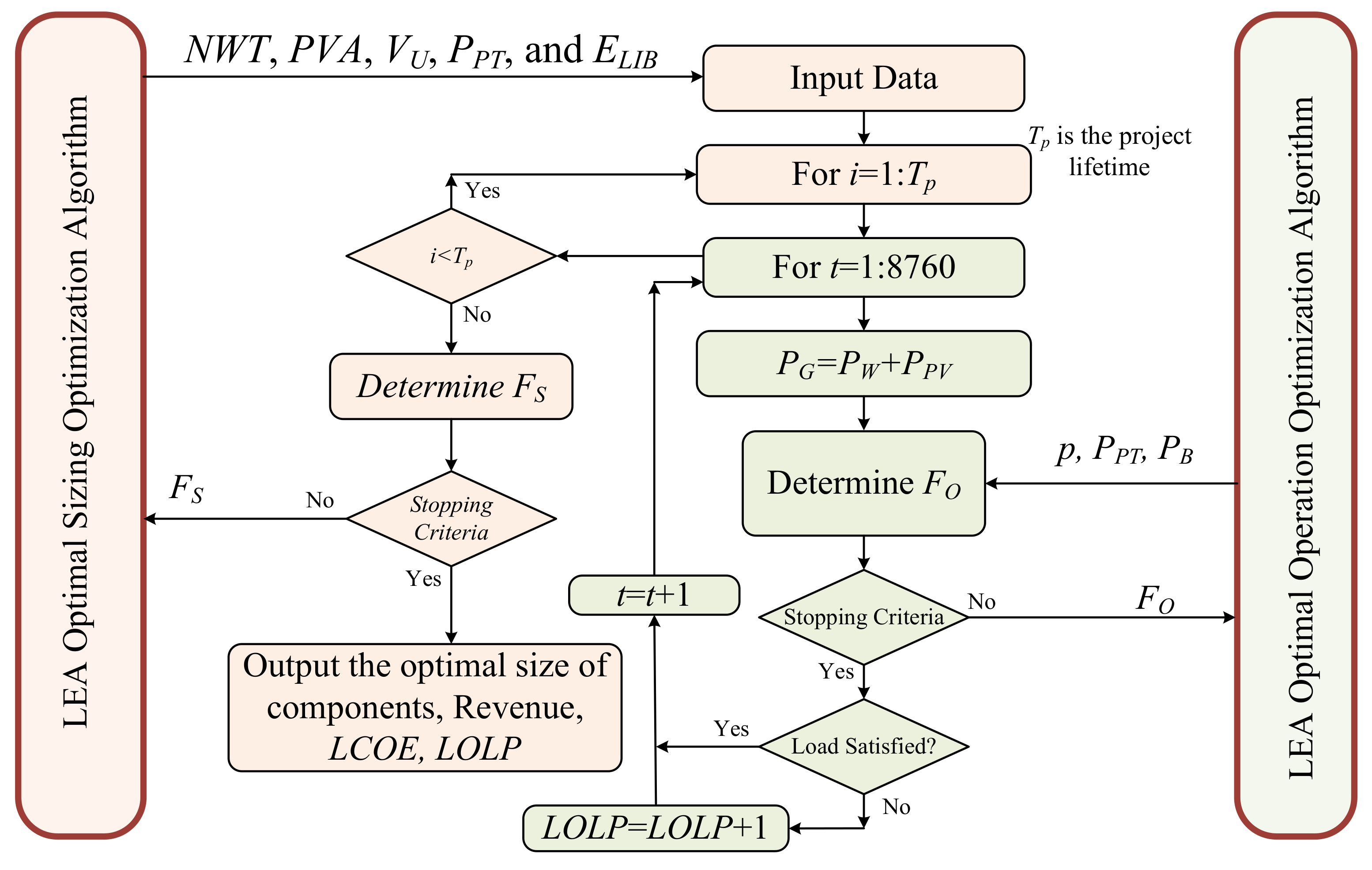 Sustainability 17 02744 g008