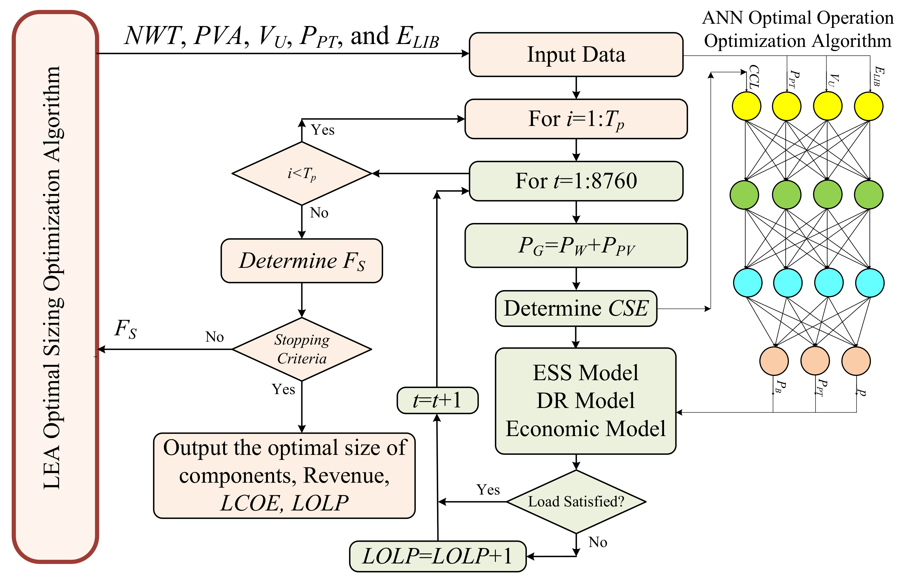 Sustainability 17 02744 g010