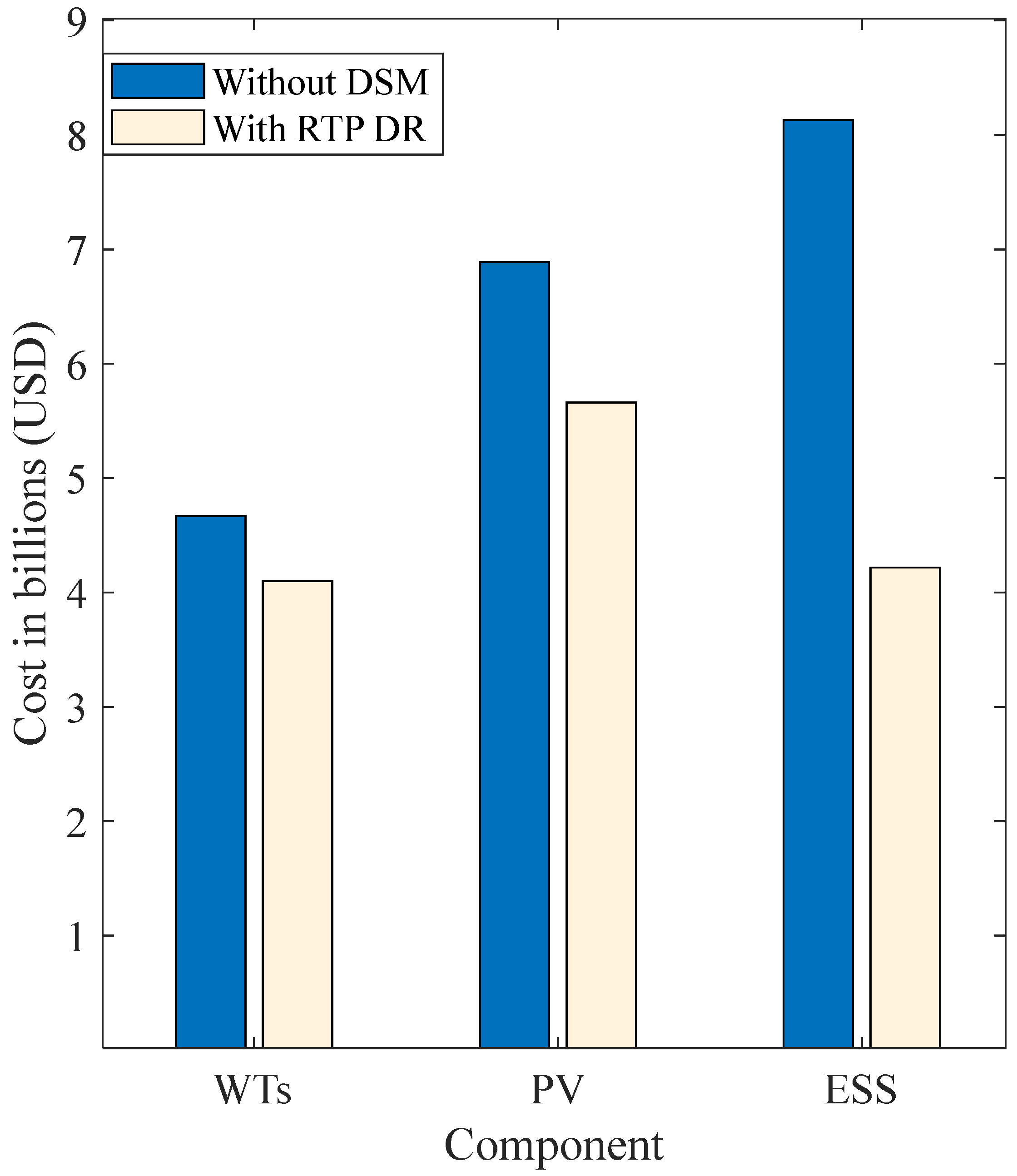 Sustainability 17 02744 g015