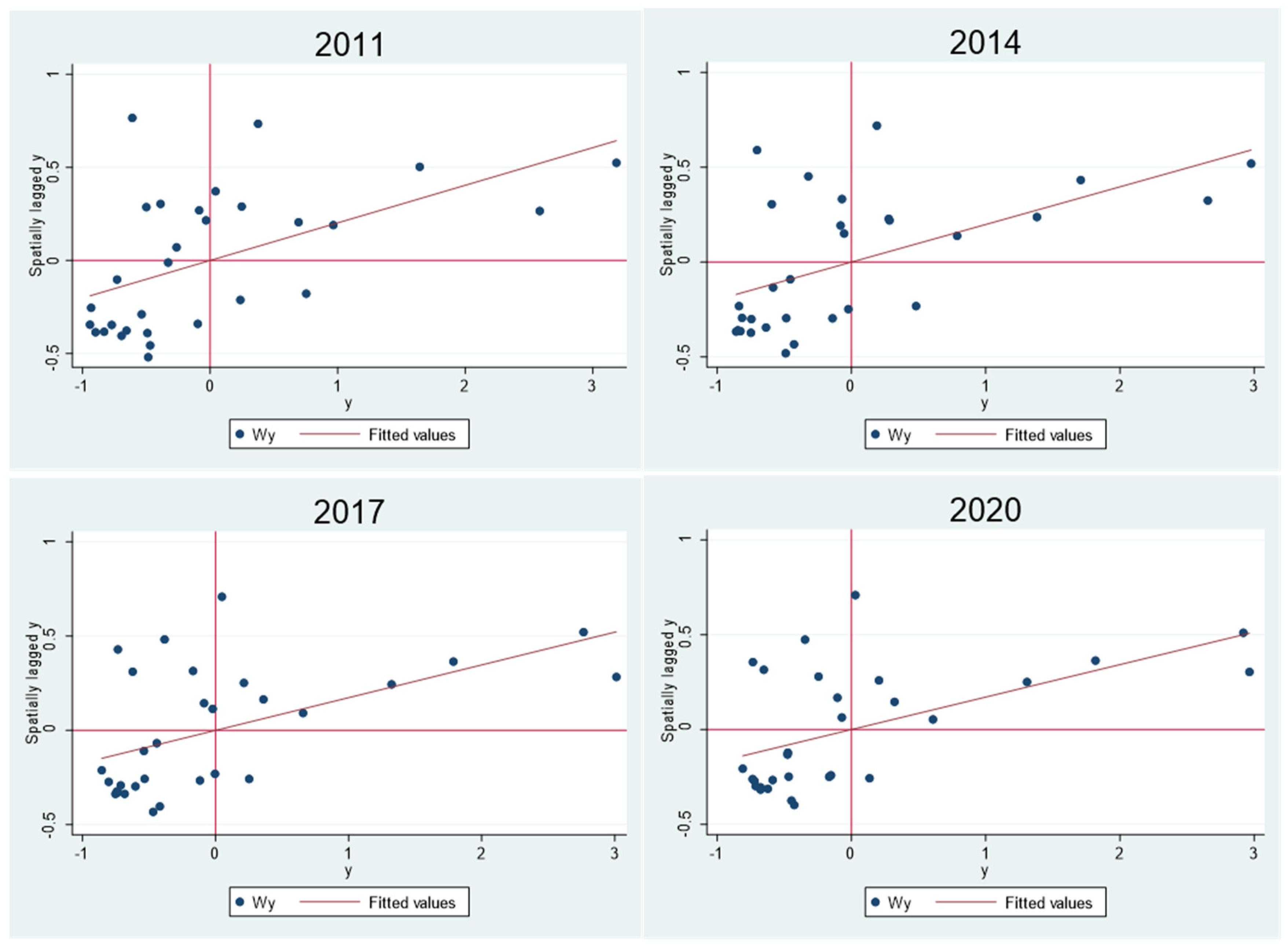 Sustainability 17 02746 g006