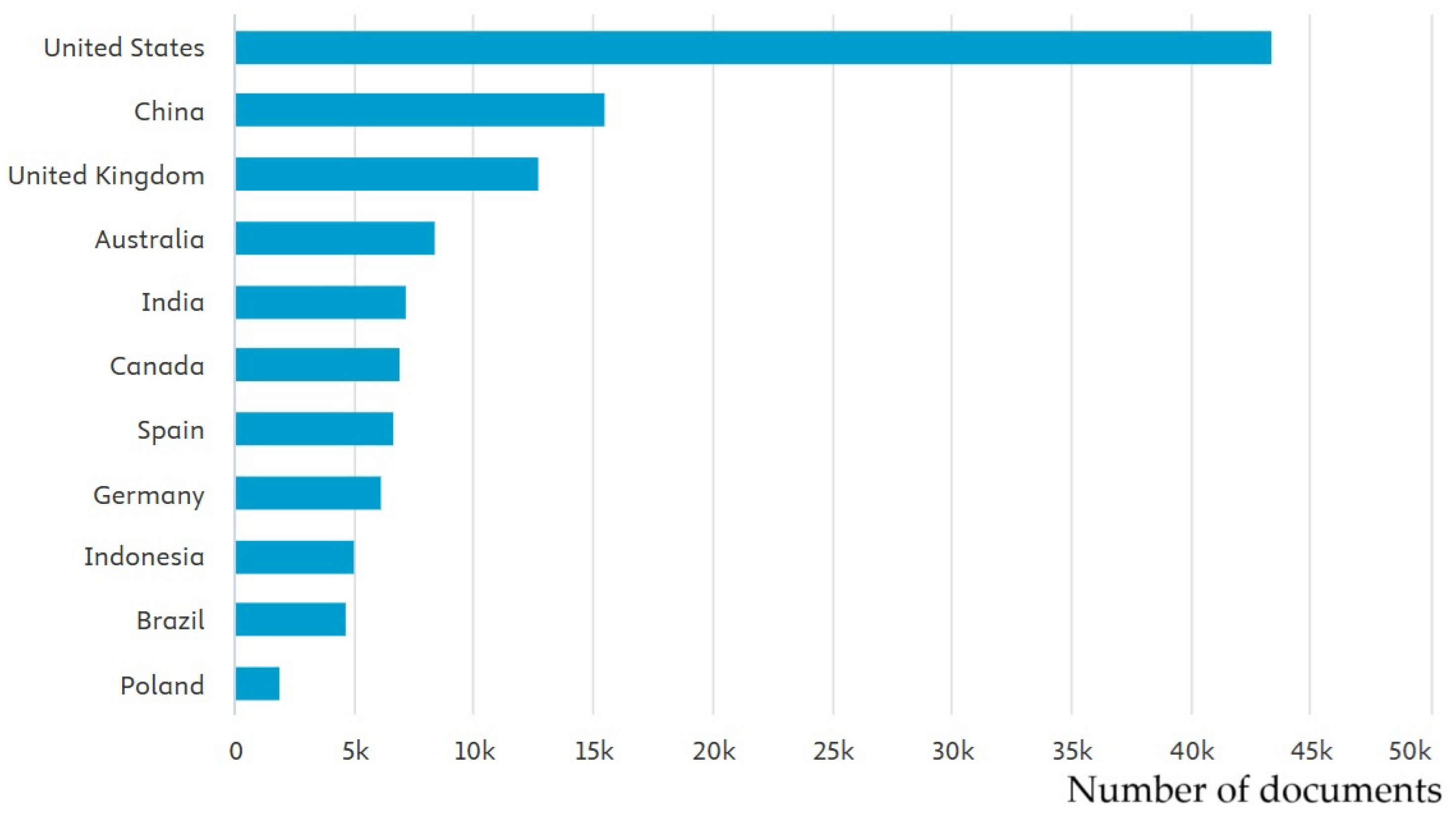 Sustainability 17 02747 g003