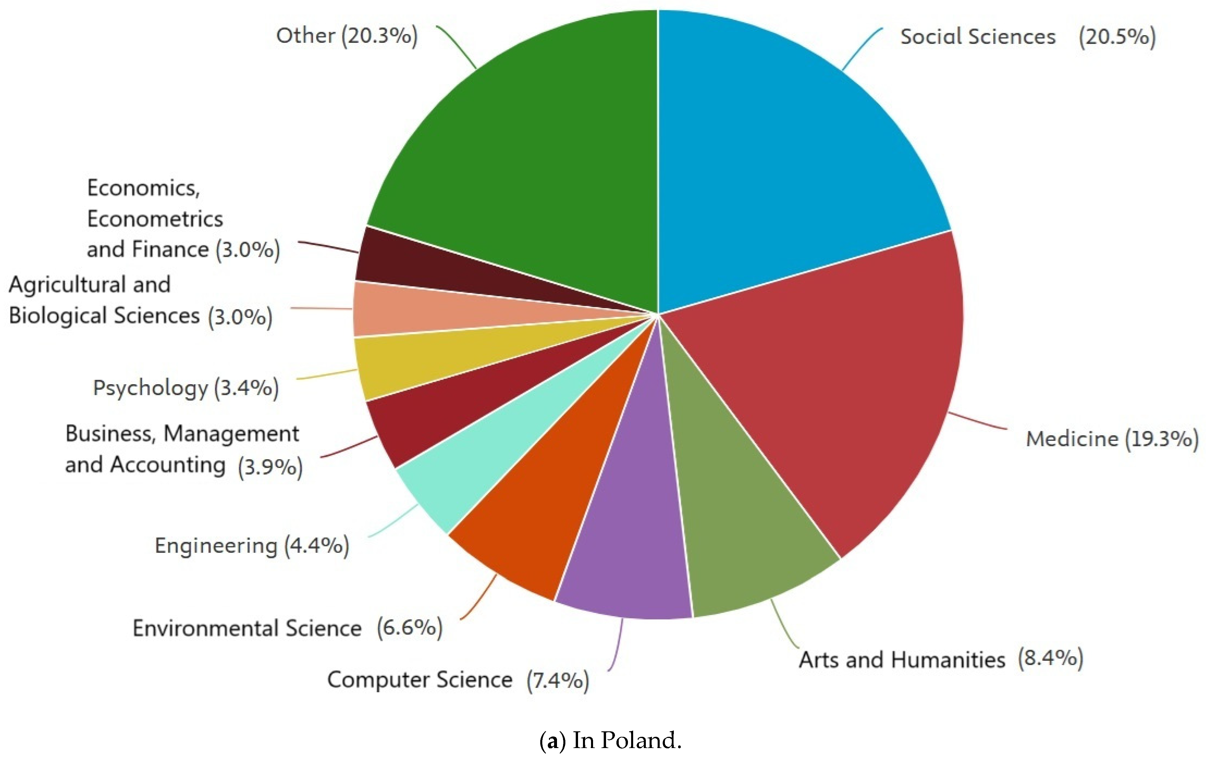 Sustainability 17 02747 g006a