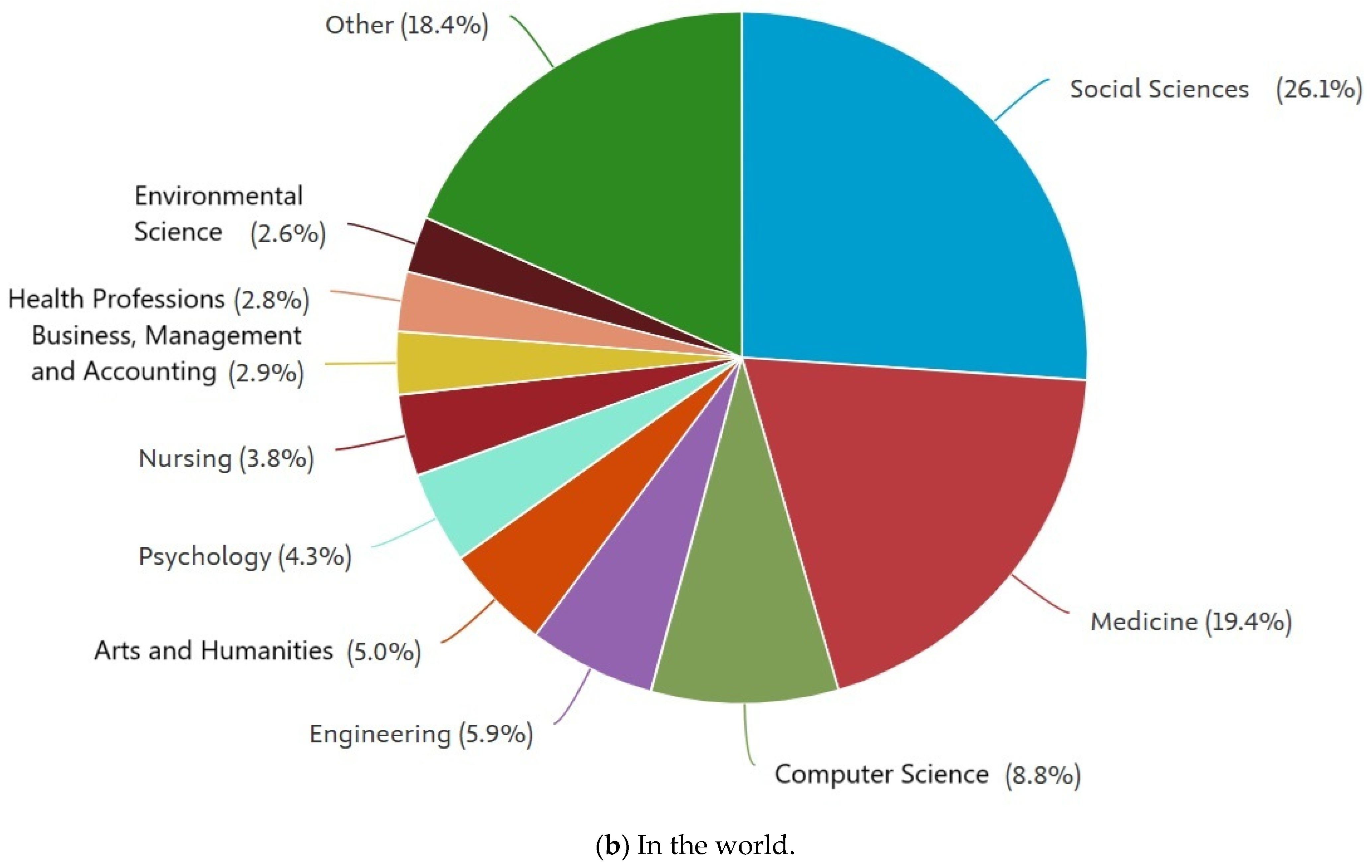 Sustainability 17 02747 g006b