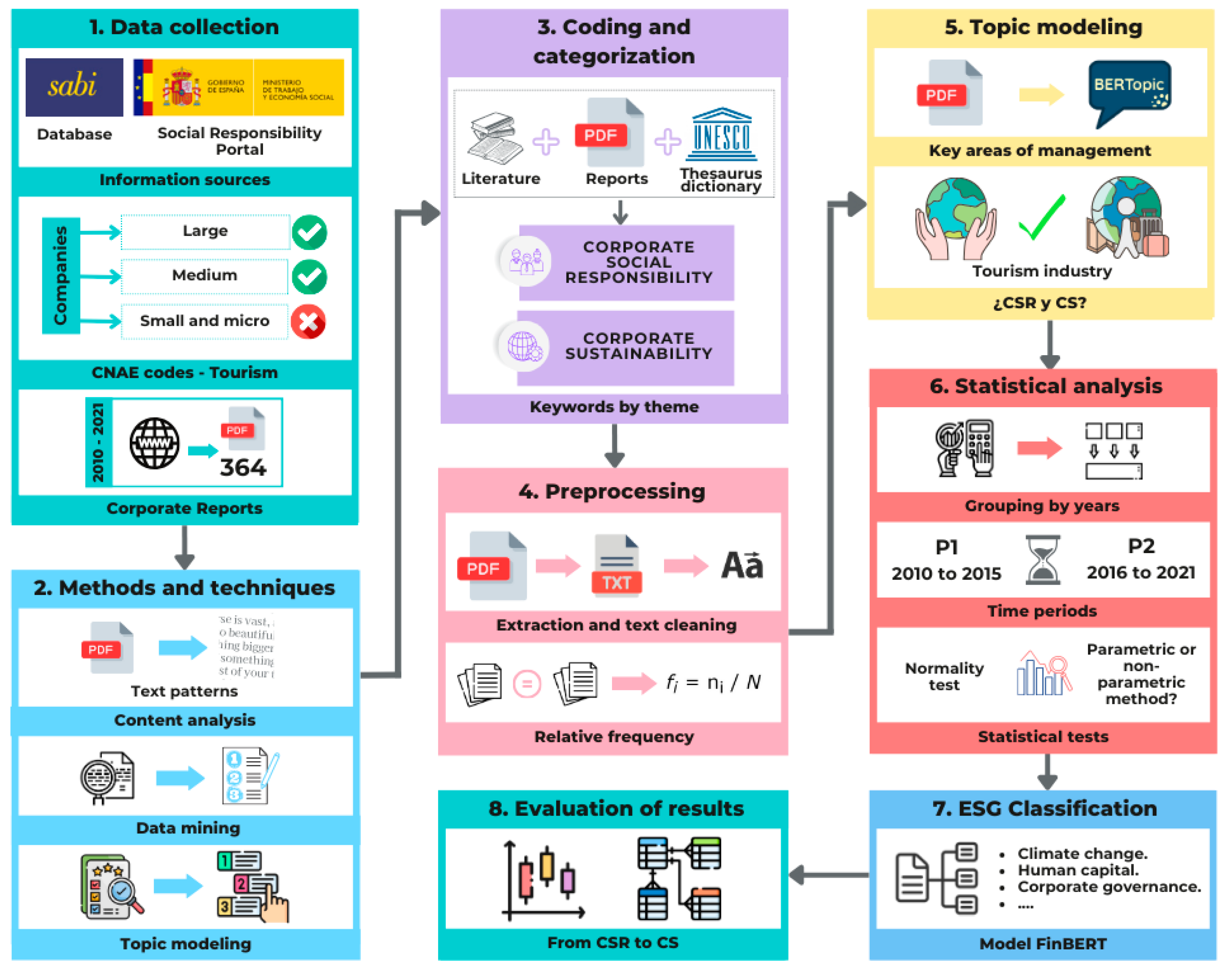 Sustainability 17 02768 g001