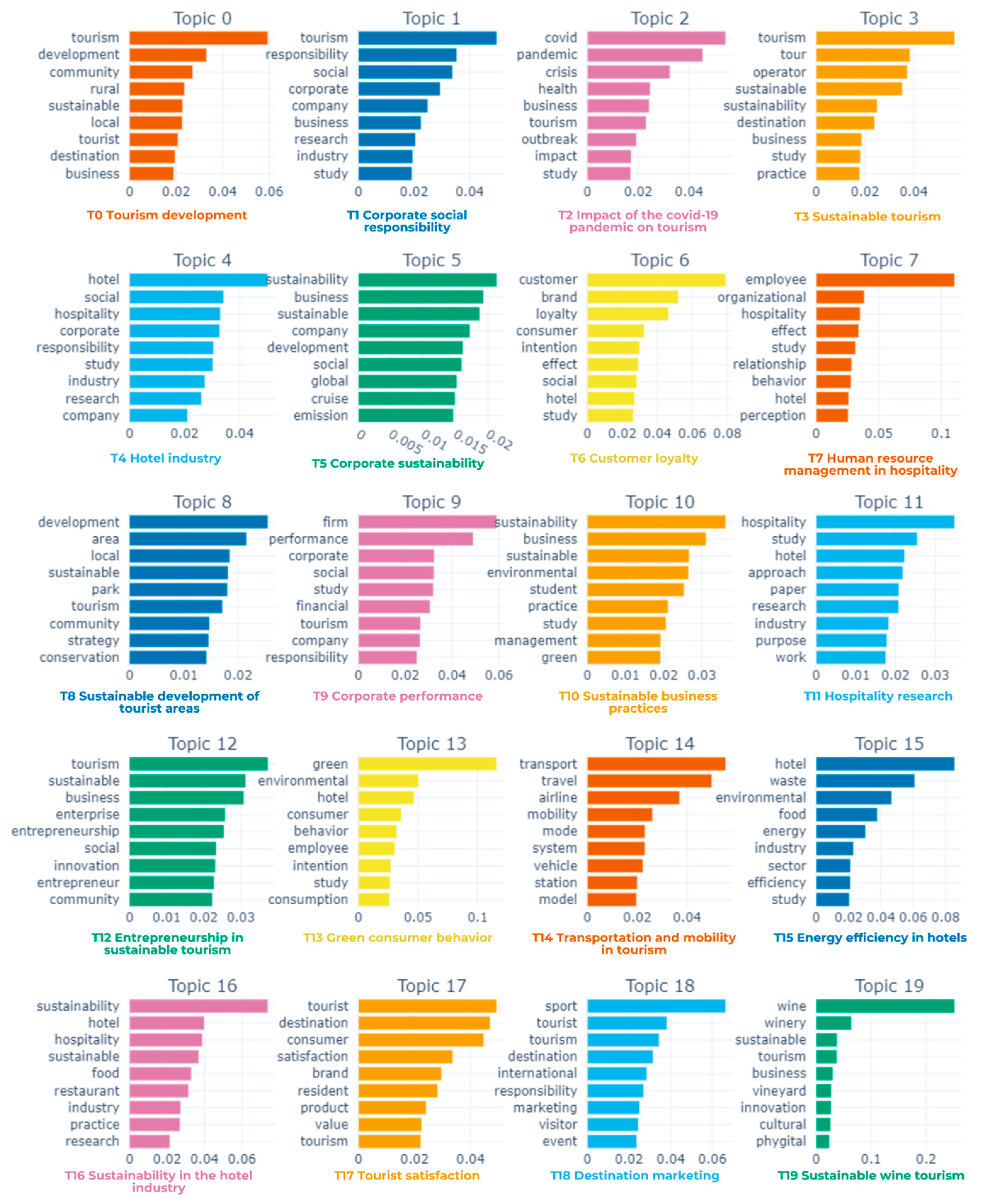 Sustainability 17 02768 g003