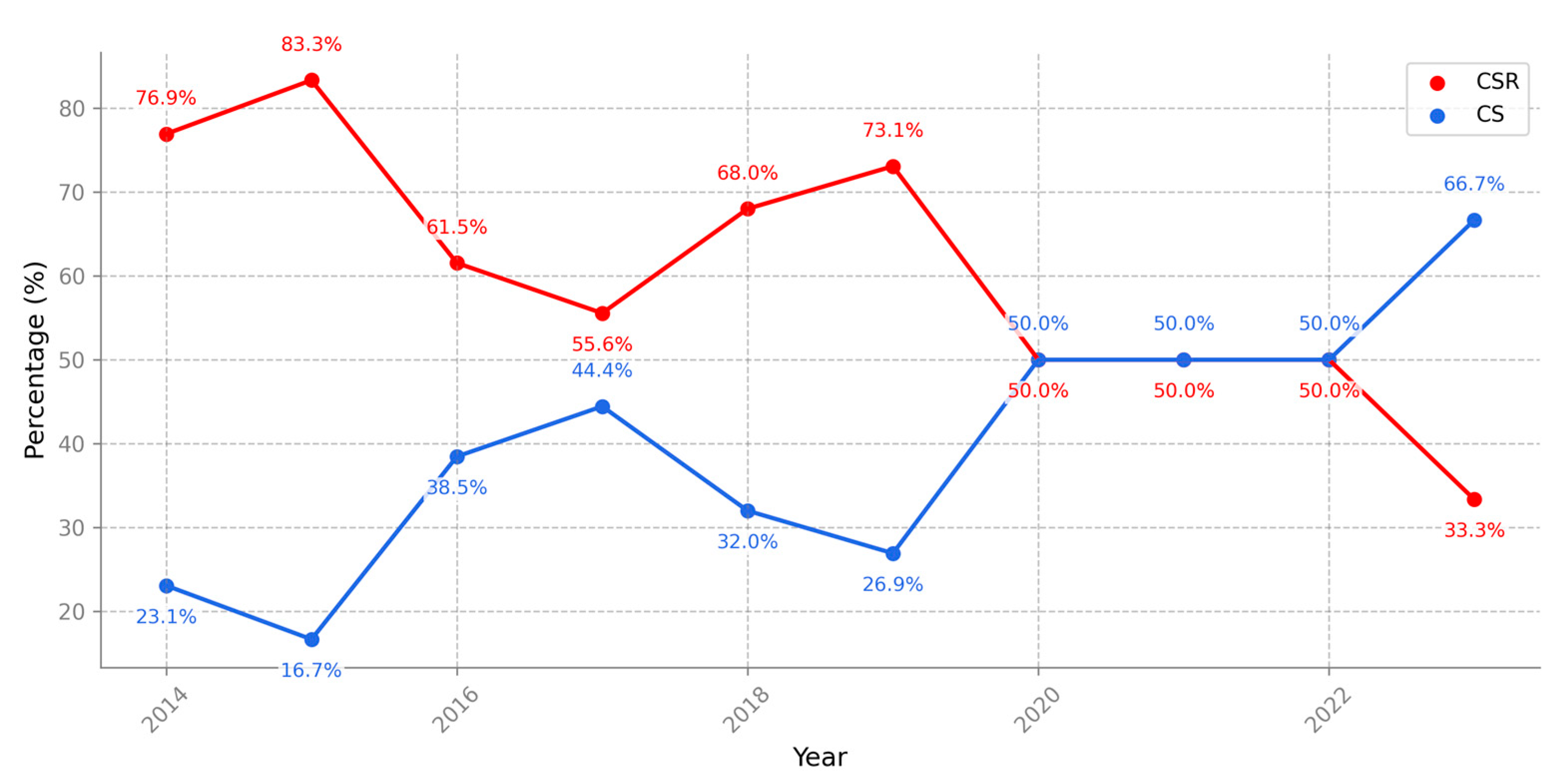 Sustainability 17 02768 g005