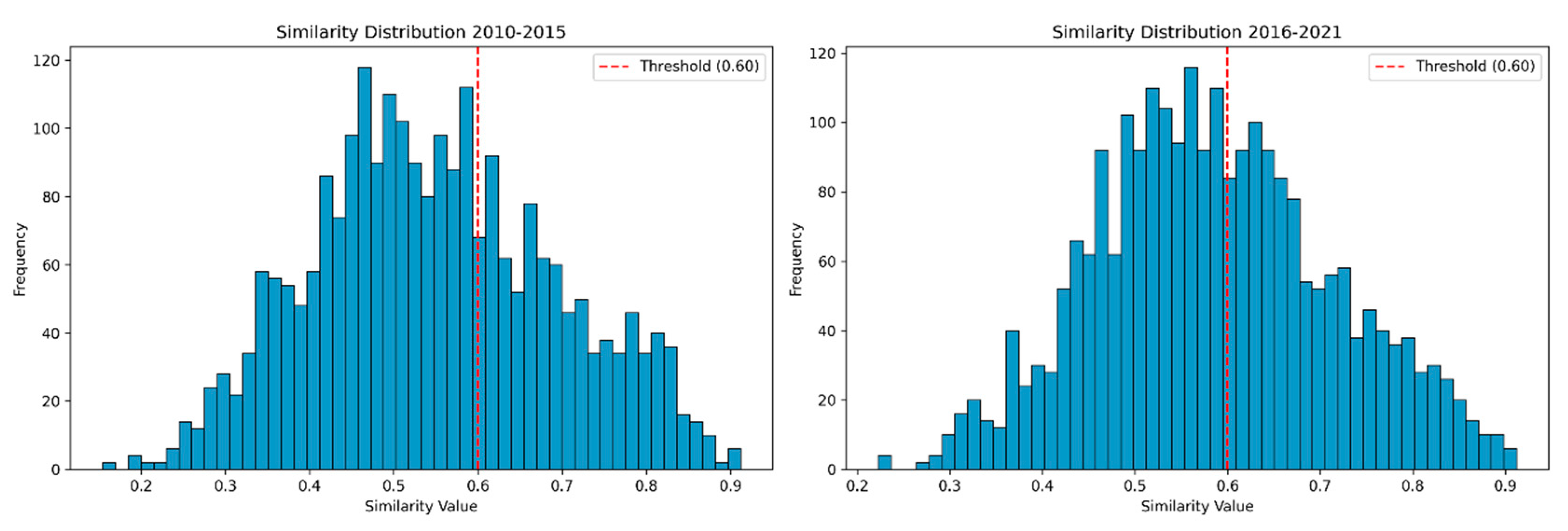 Sustainability 17 02768 g006