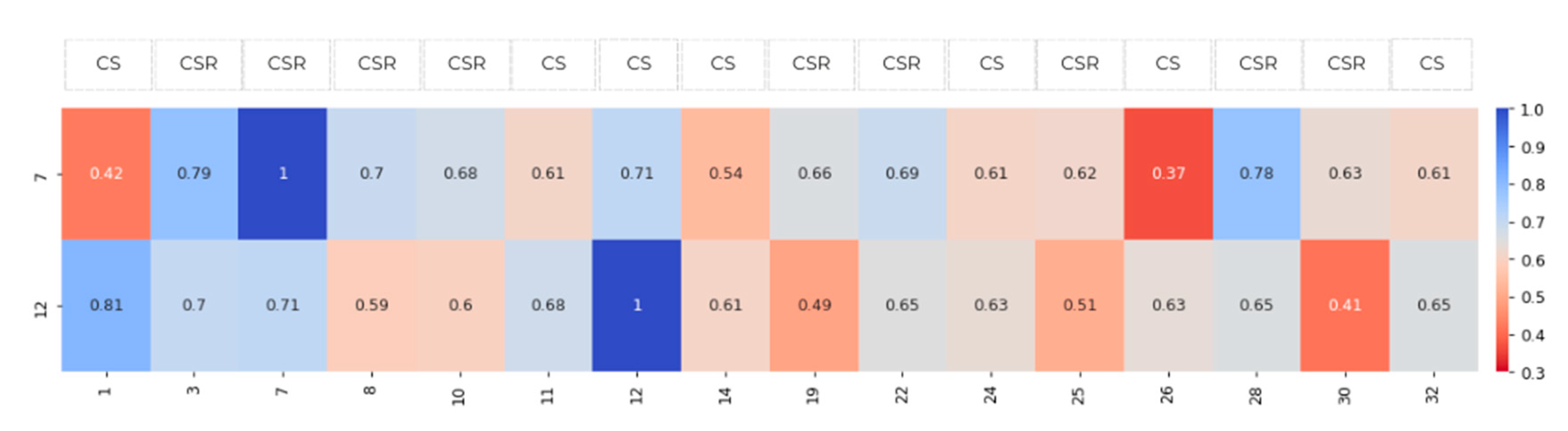 Sustainability 17 02768 g007
