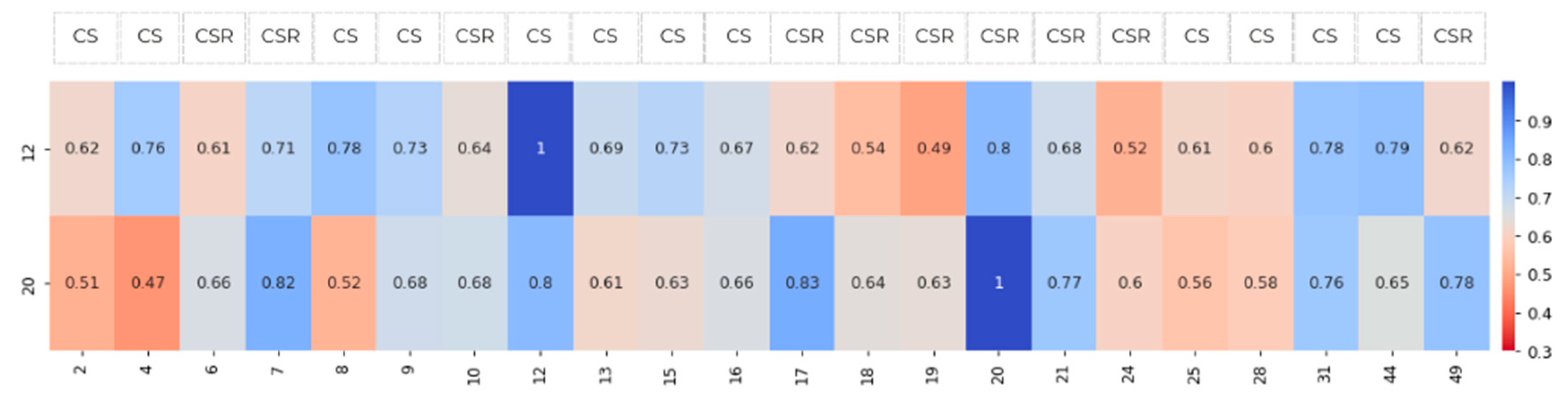 Sustainability 17 02768 g008