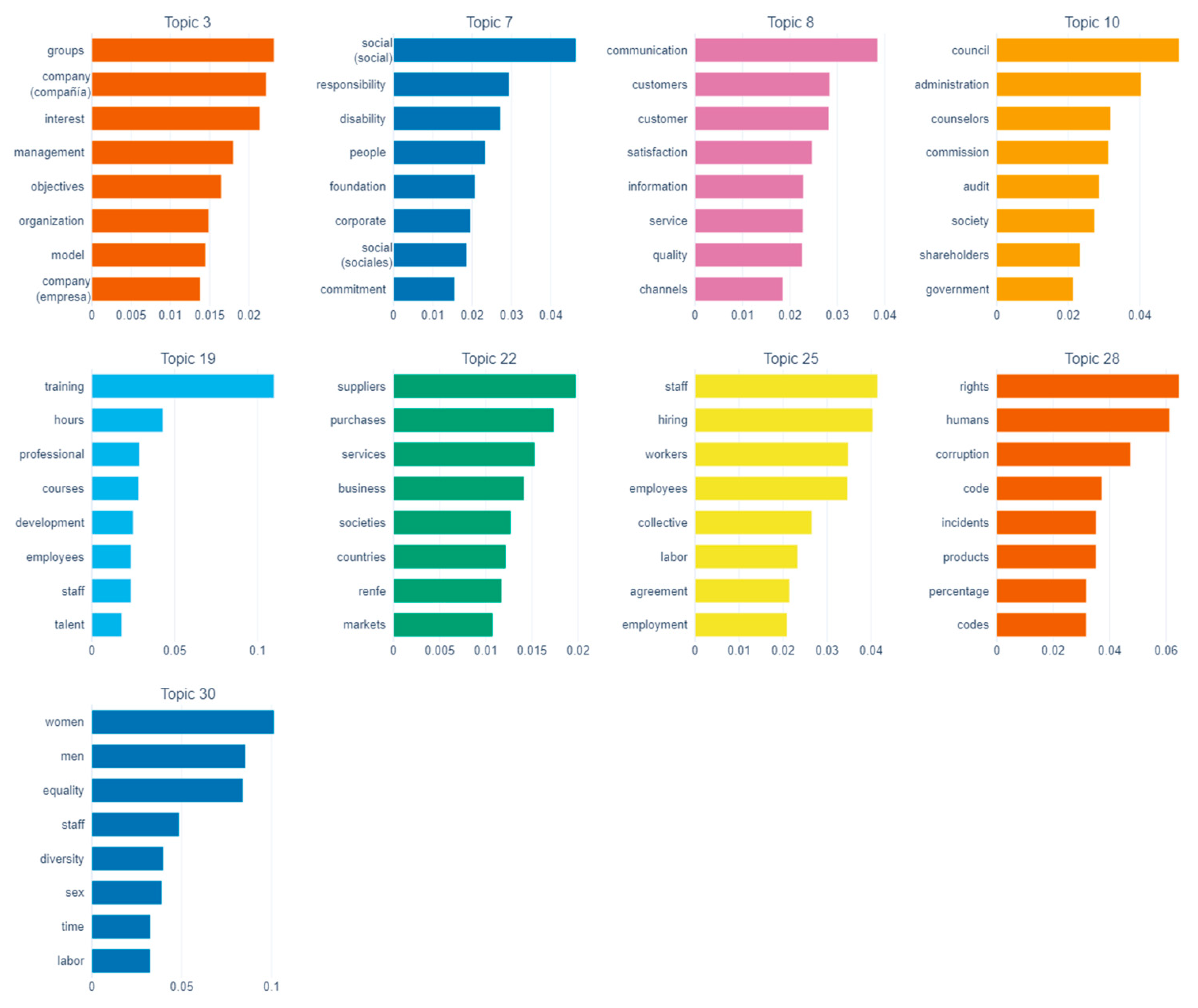 Sustainability 17 02768 g009