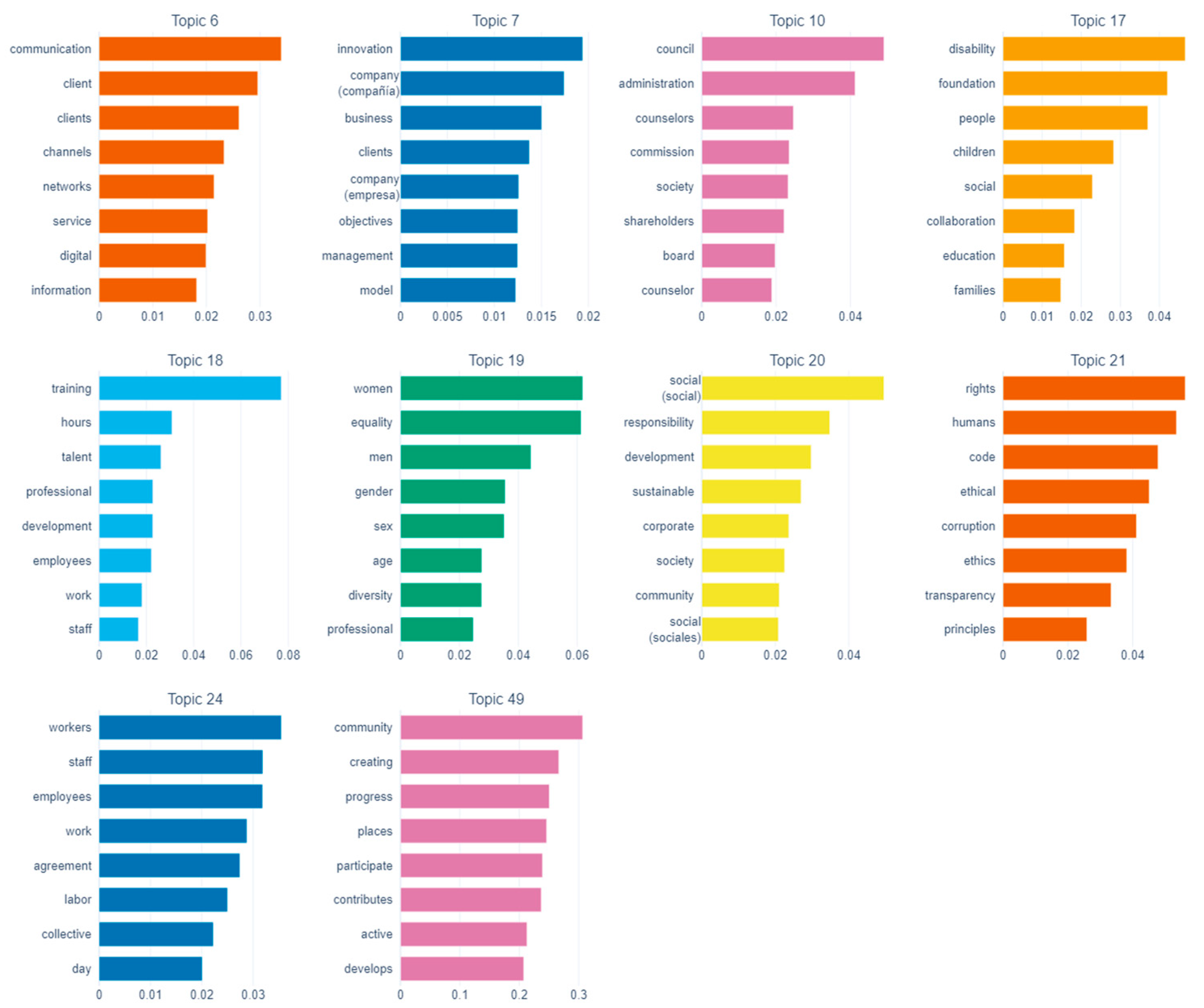 Sustainability 17 02768 g010