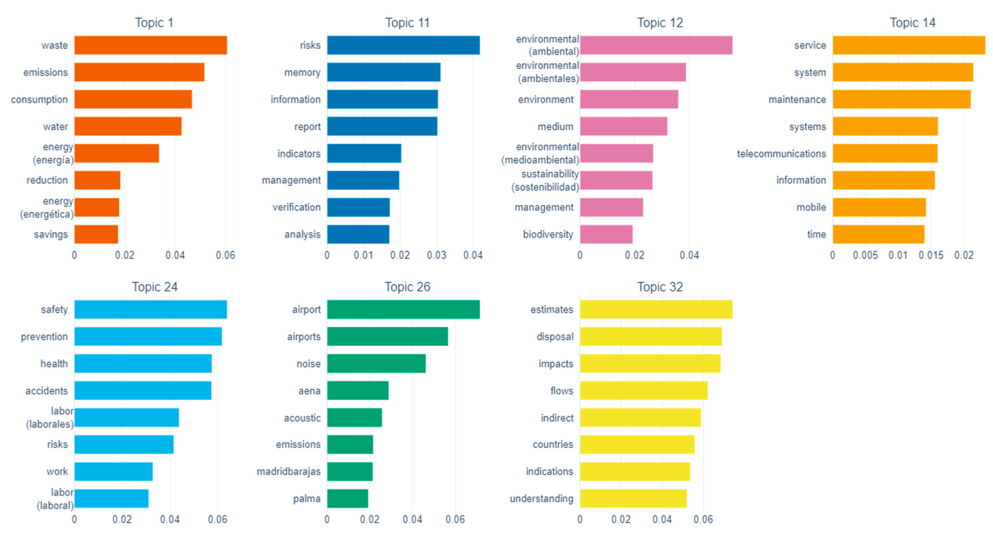 Sustainability 17 02768 g011