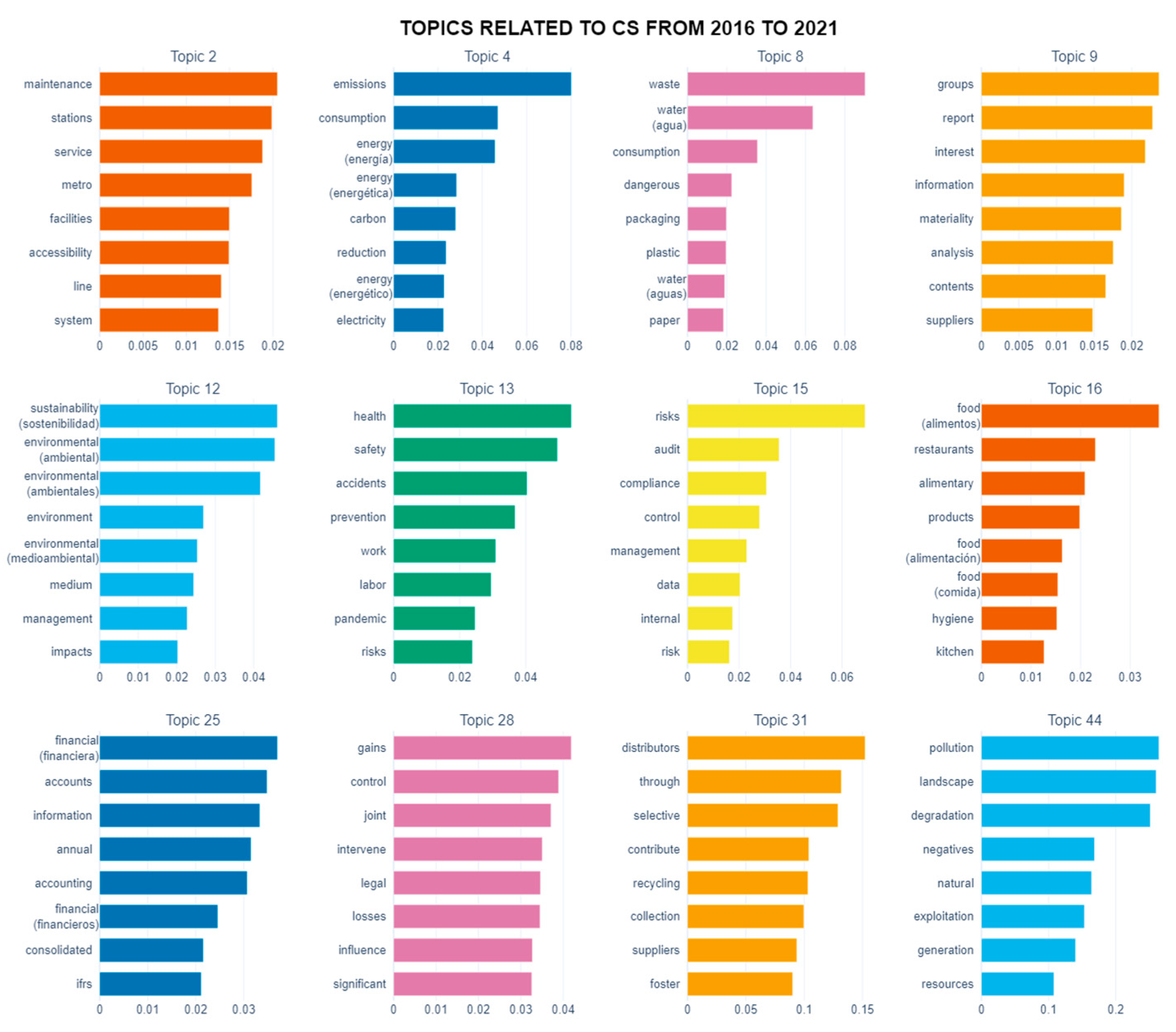 Sustainability 17 02768 g012