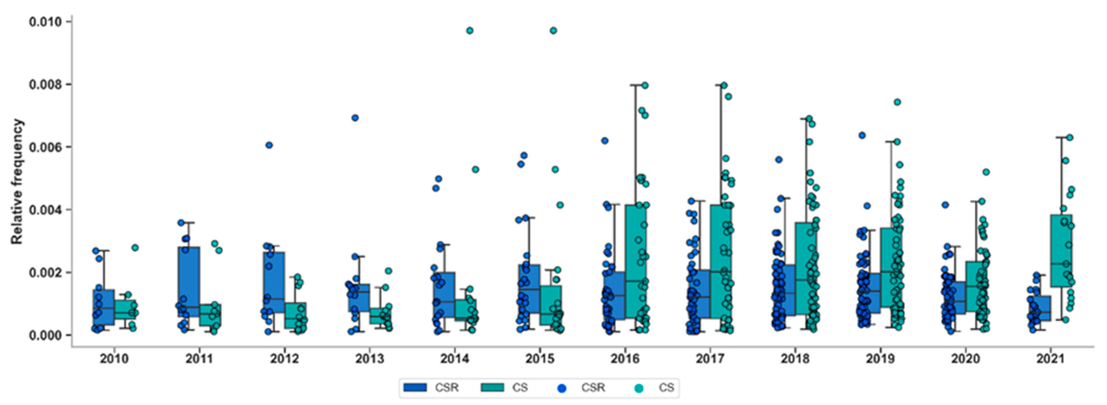 Sustainability 17 02768 g013