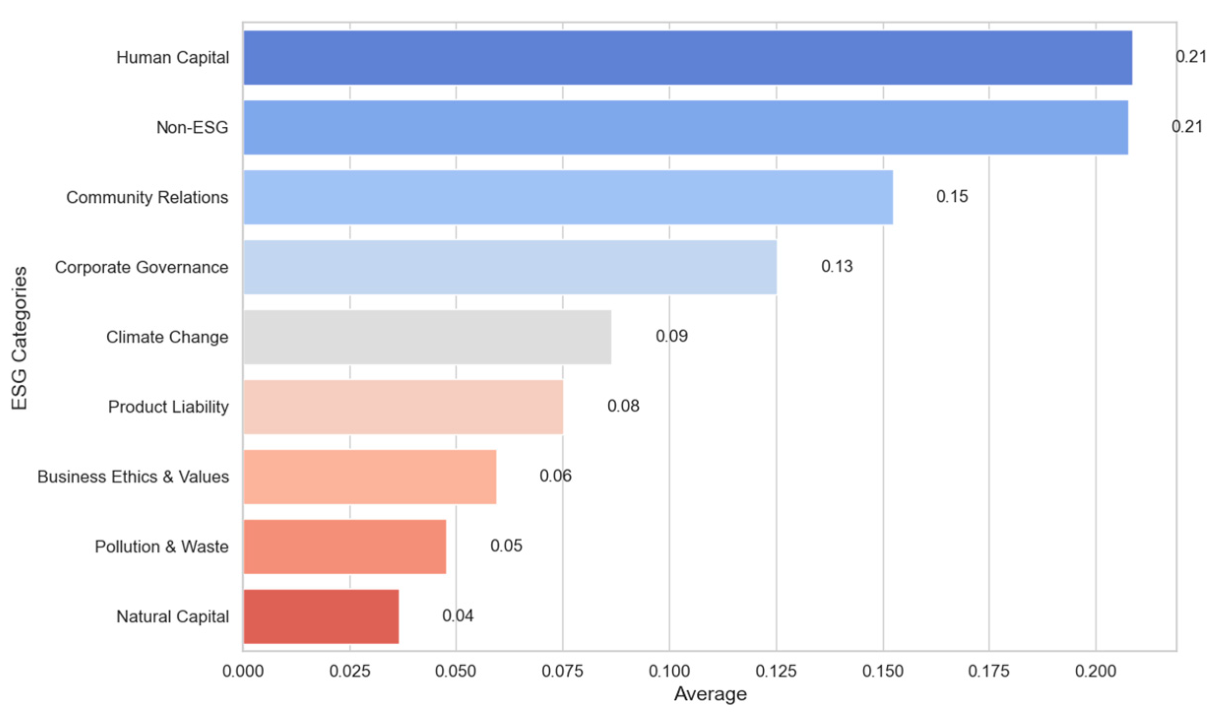 Sustainability 17 02768 g016