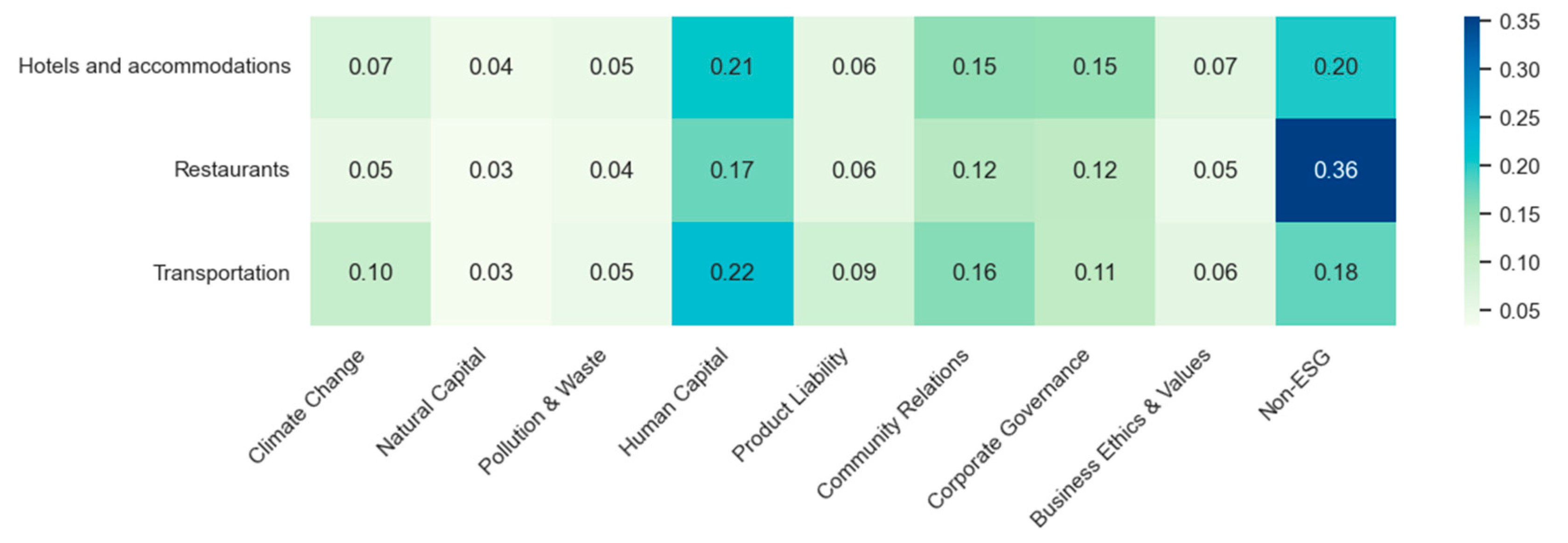 Sustainability 17 02768 g018