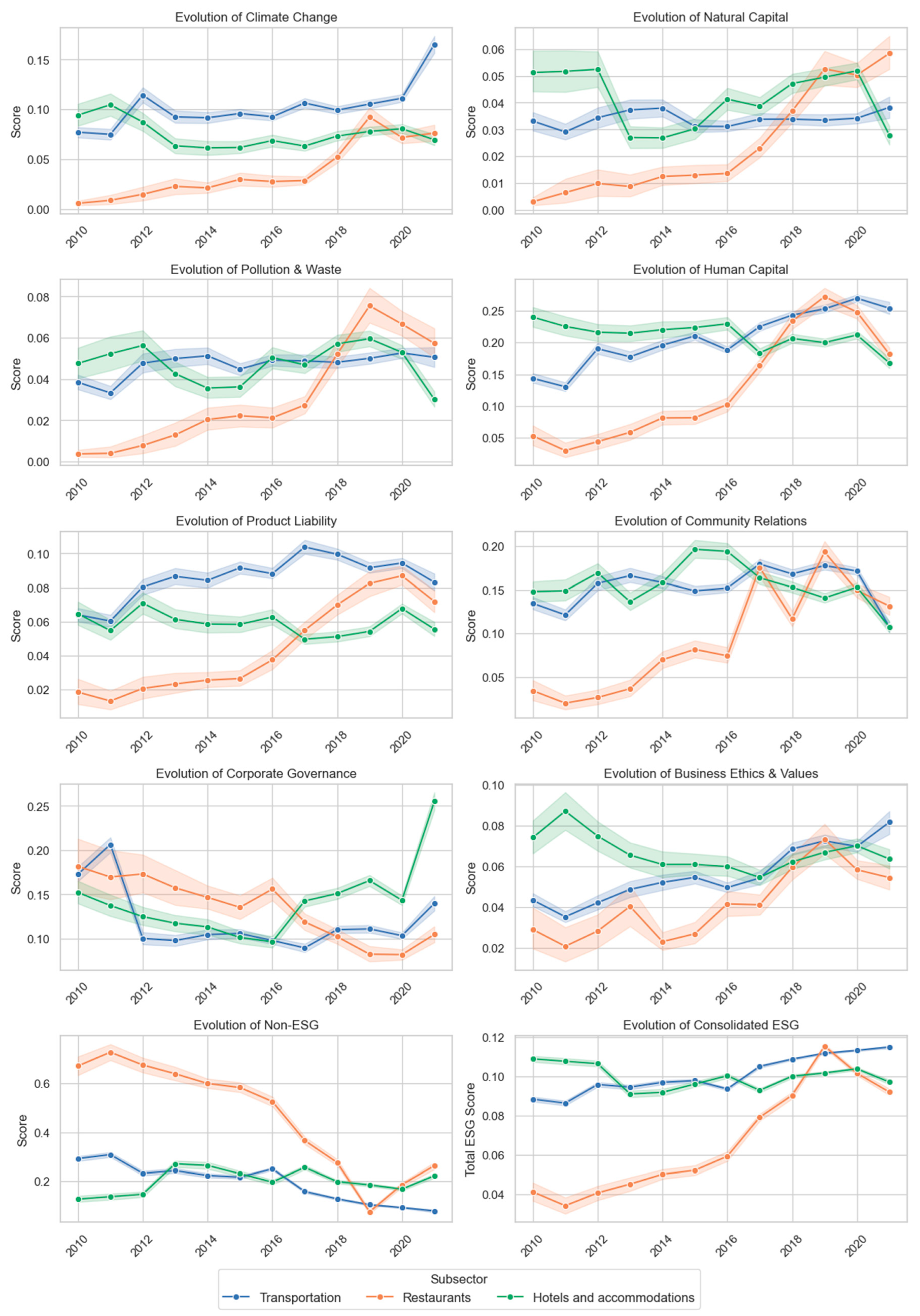 Sustainability 17 02768 g019