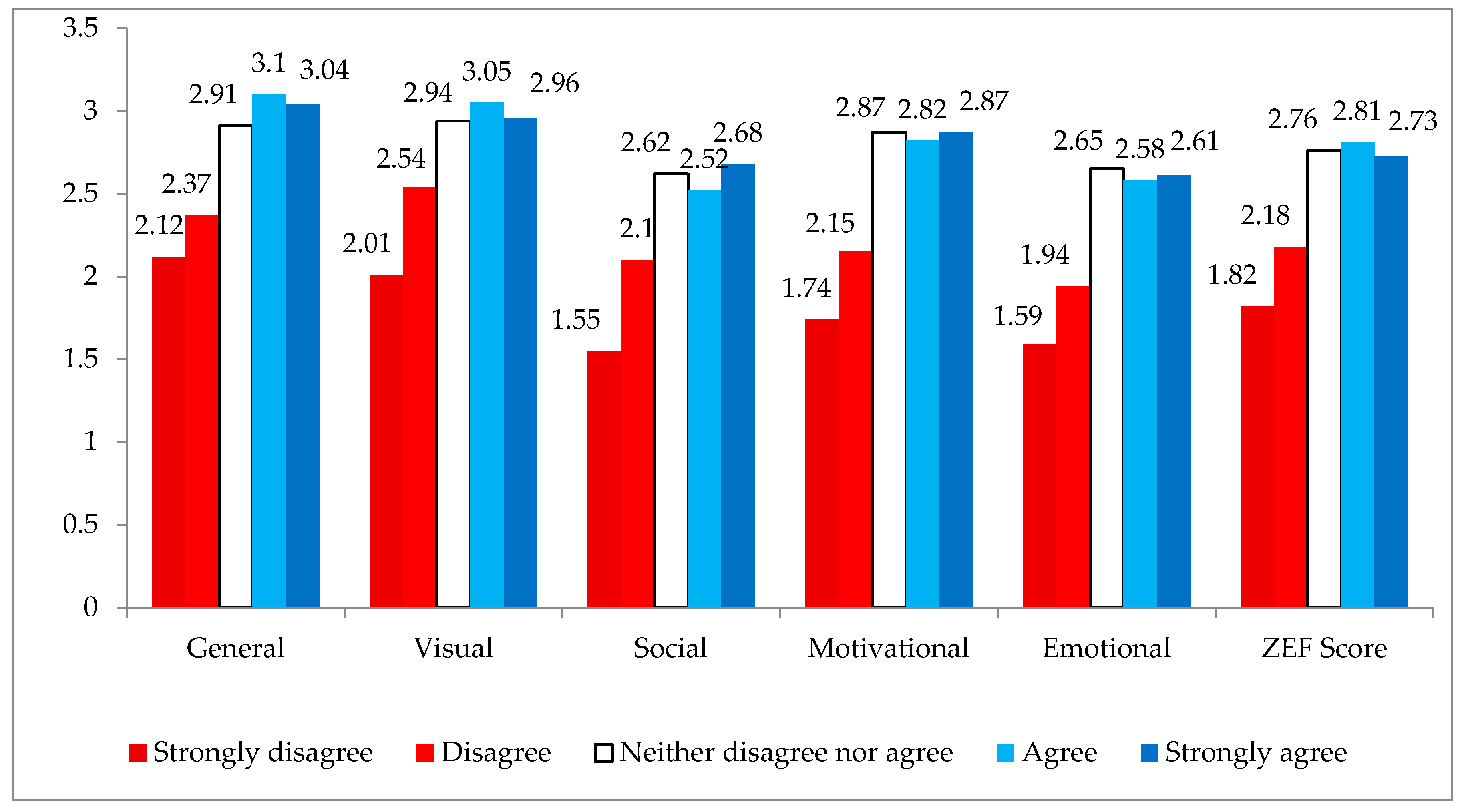 Sustainability 17 02769 g017