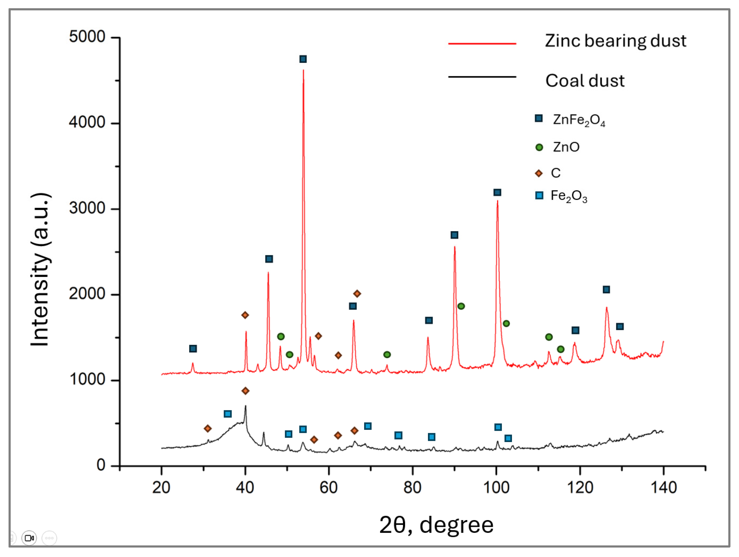 Sustainability 17 02773 g003
