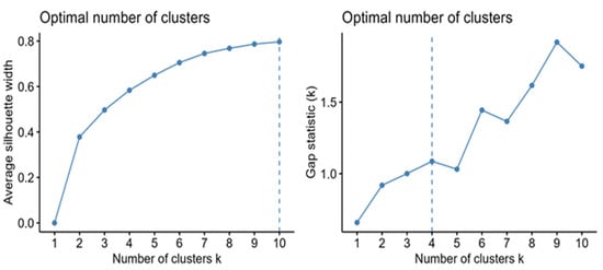 Sustainability 17 02775 g0a1