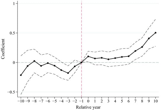 Sustainability 17 02776 g0a1