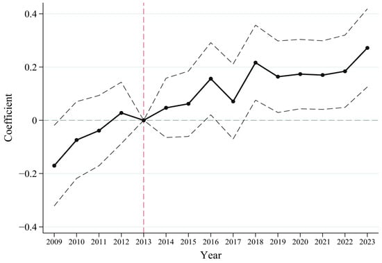 Sustainability 17 02776 g0a2