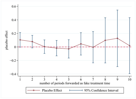 Sustainability 17 02776 g0a3