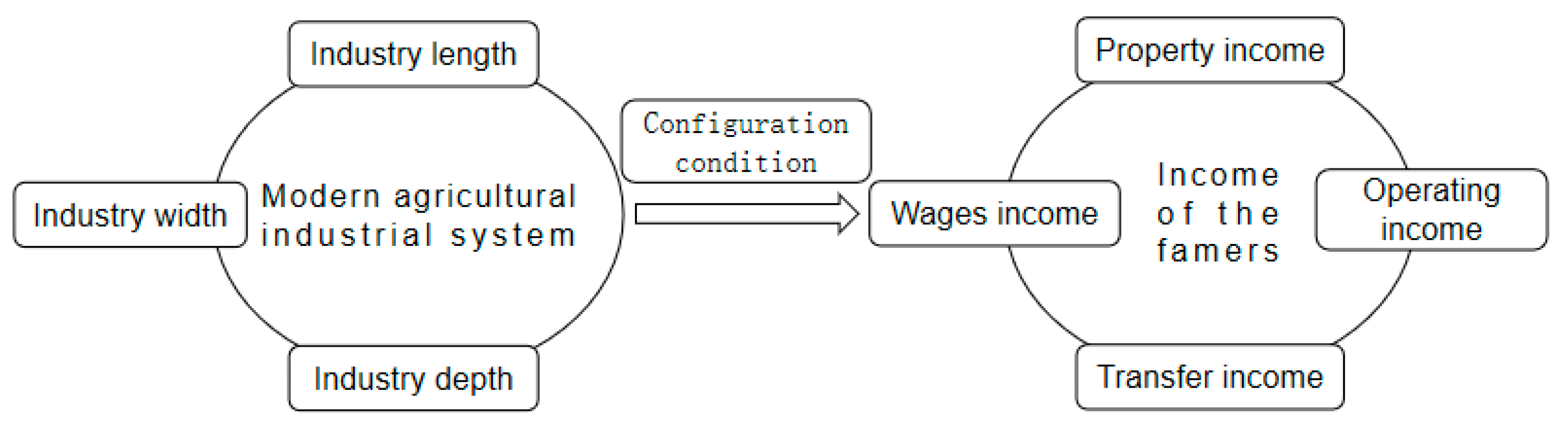 Sustainability 17 02799 g002