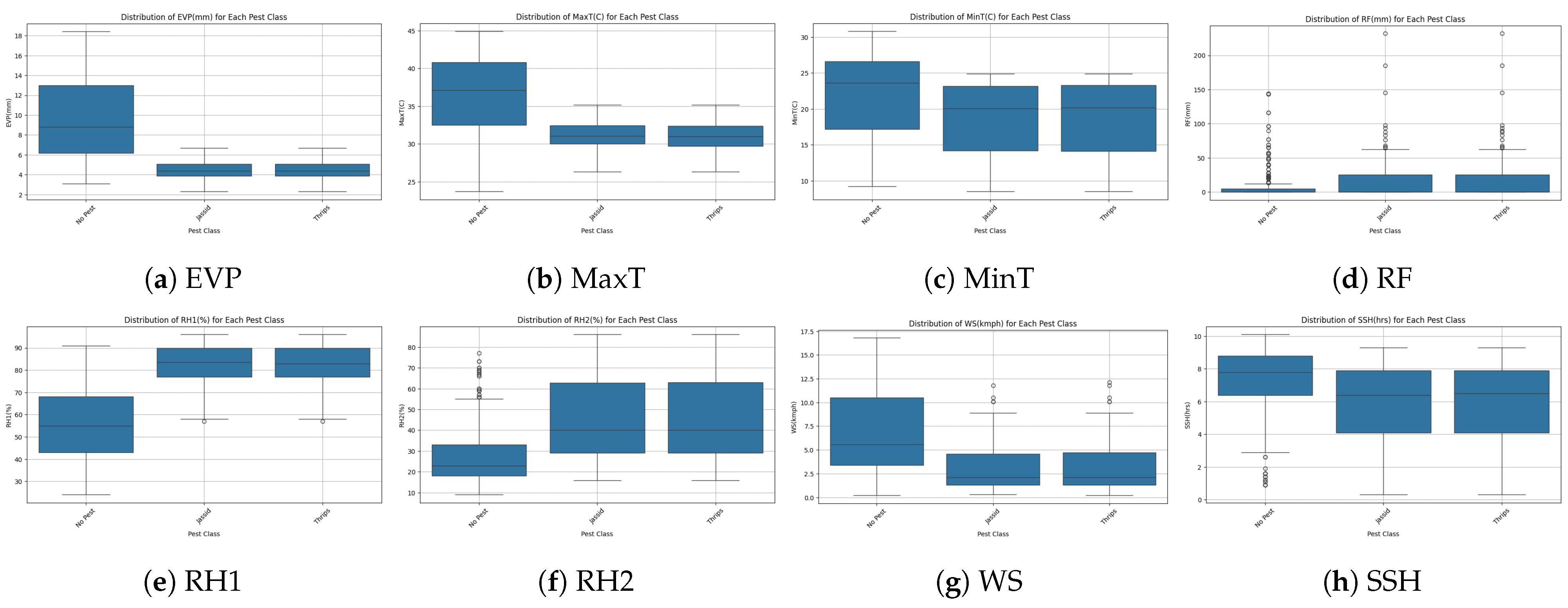Weather-Driven Predictive Models for Jassid and Thrips Infestation in ...