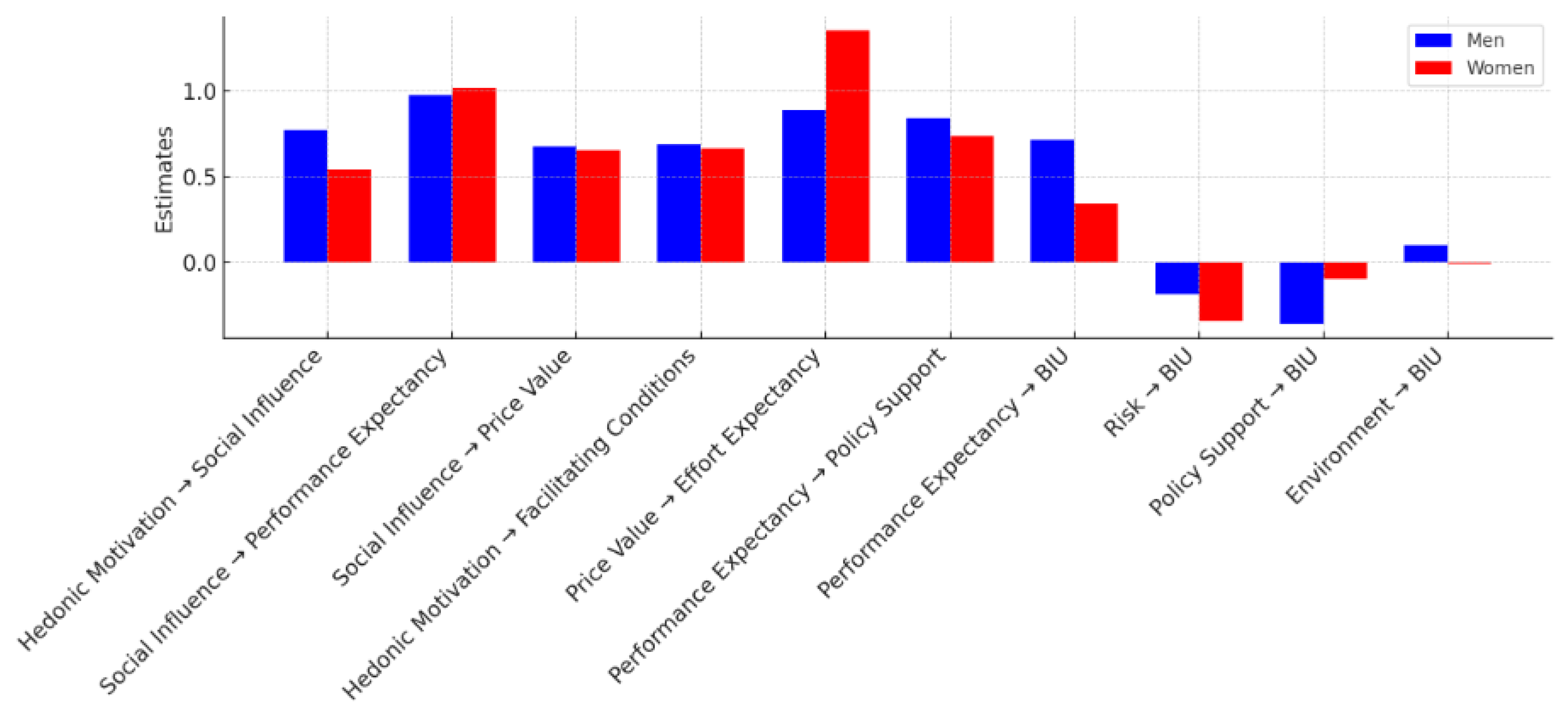 Sustainability 17 02805 g003