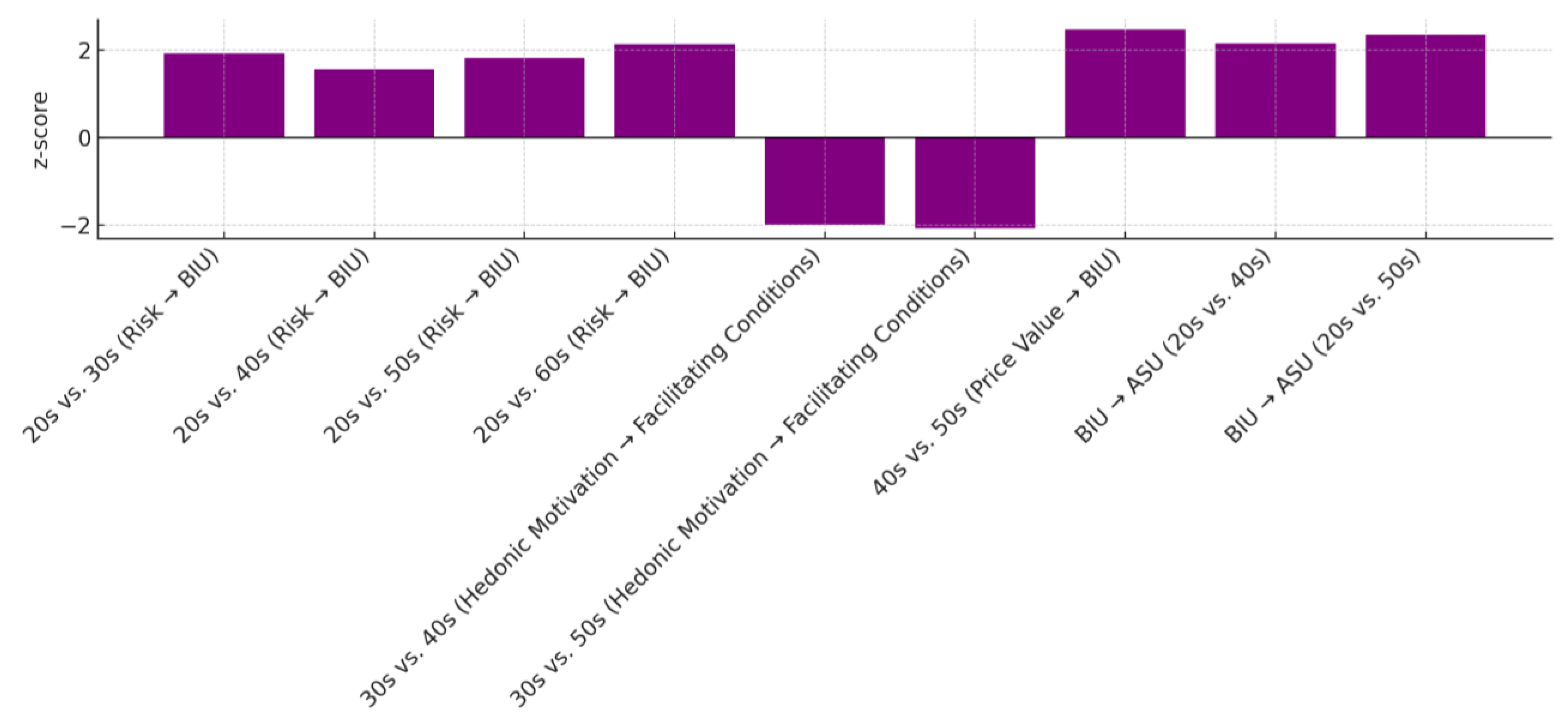 Sustainability 17 02805 g005
