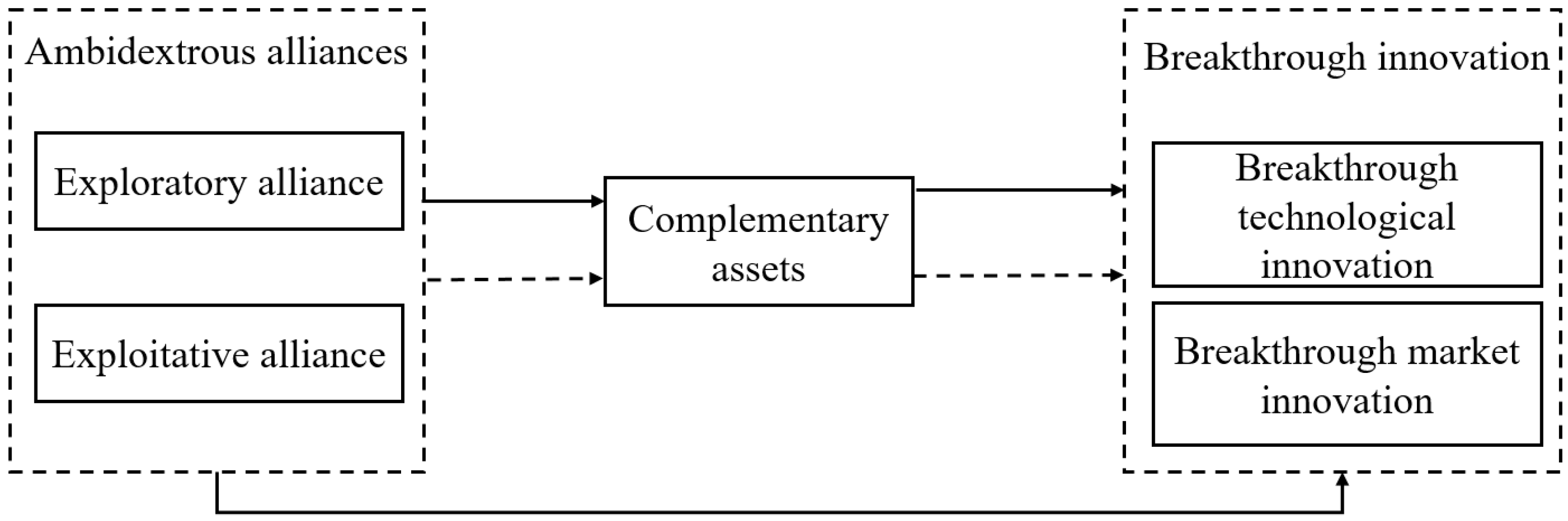 Sustainability 17 02812 g001