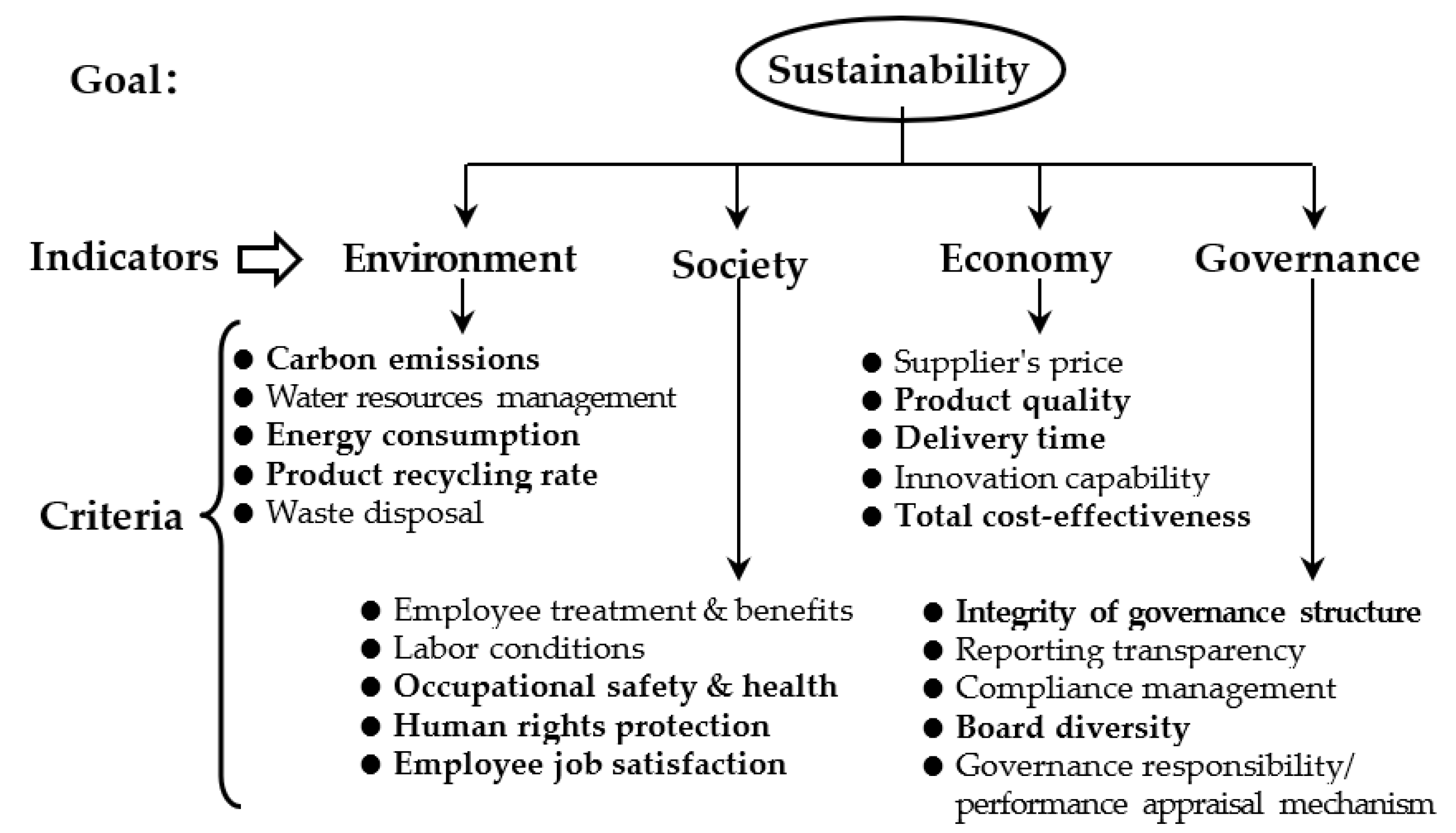Sustainability 17 02816 g002