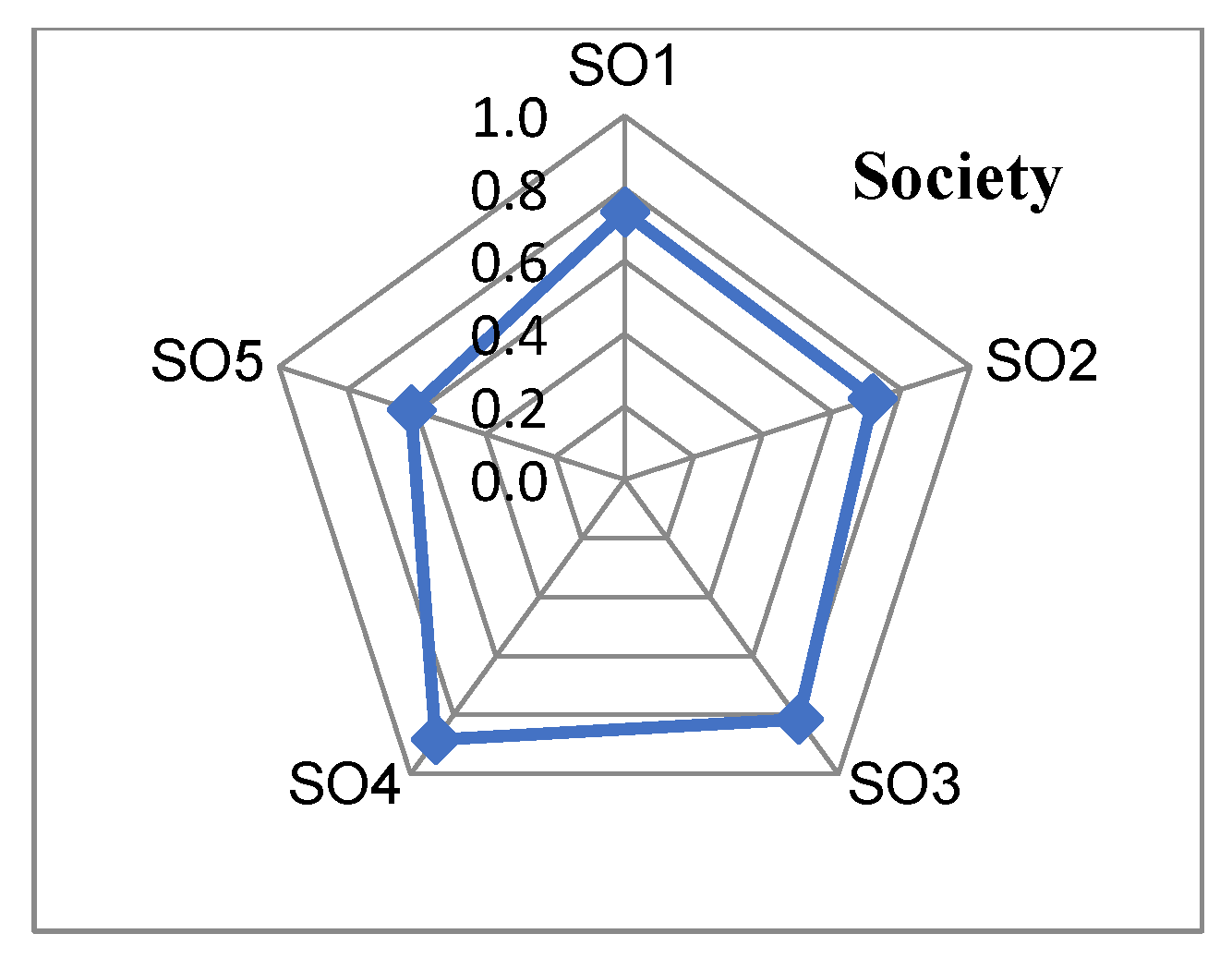 Sustainability 17 02816 g004