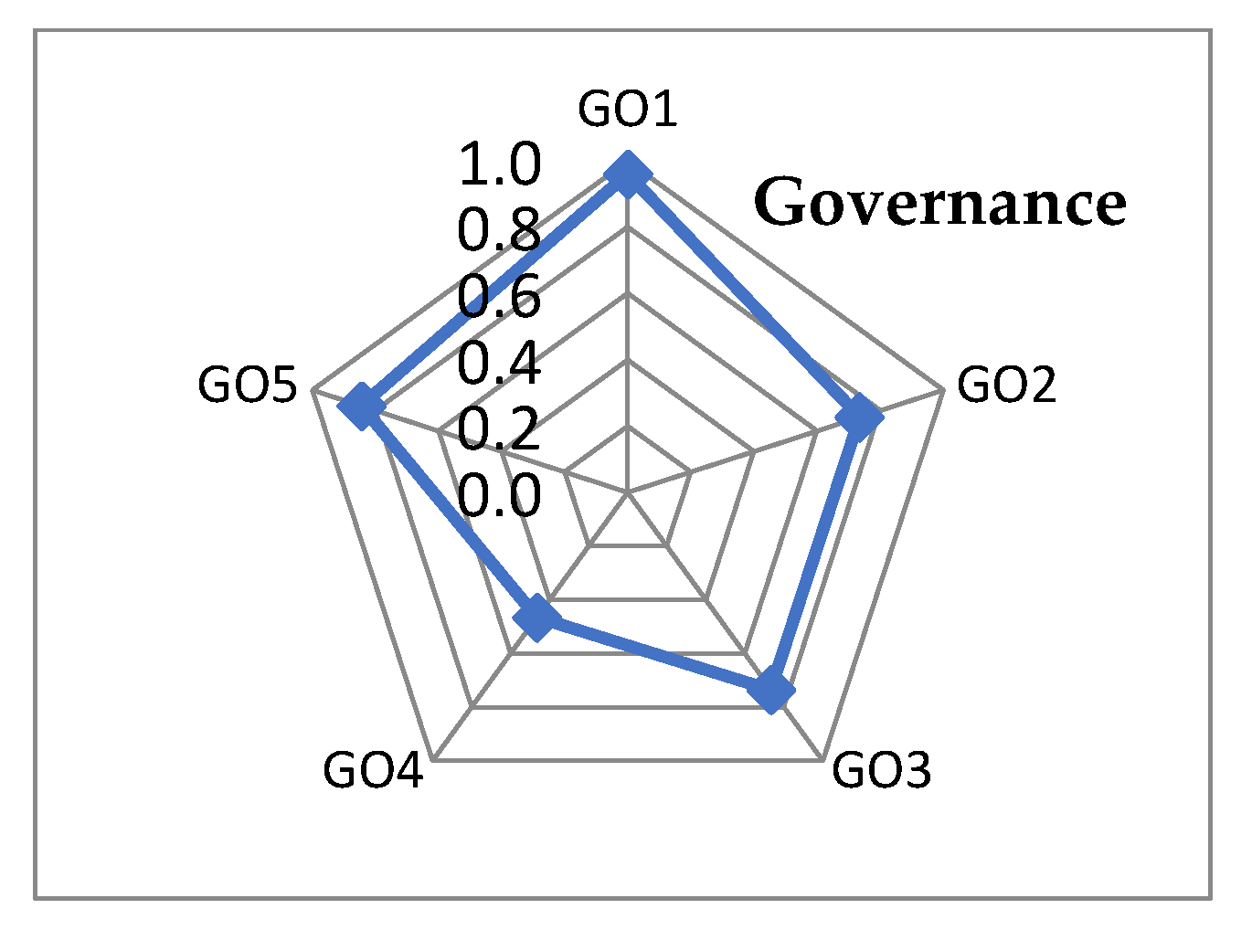 Sustainability 17 02816 g006